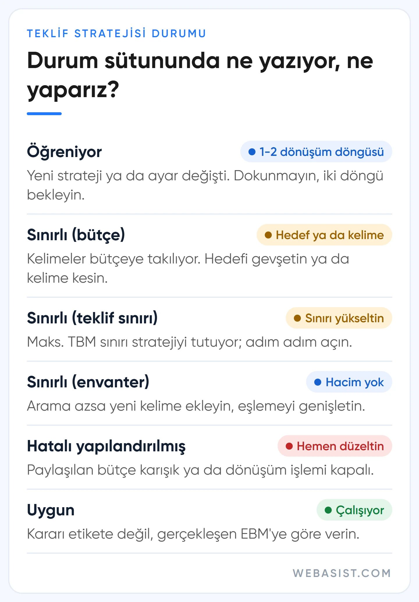 Google Ads teklif stratejisi öğreniyor, sınırlı ve hatalı yapılandırılmış durumları ve her birinde ne yaptığımız