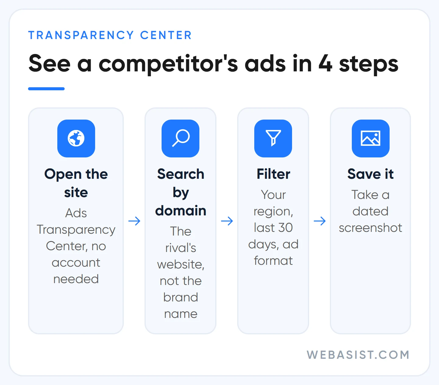 Using the Google Ads Transparency Center in four steps: open it, search by domain, filter, save