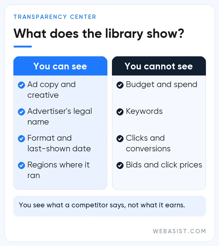 What the Google Ads Transparency Center shows and hides about competitor ads