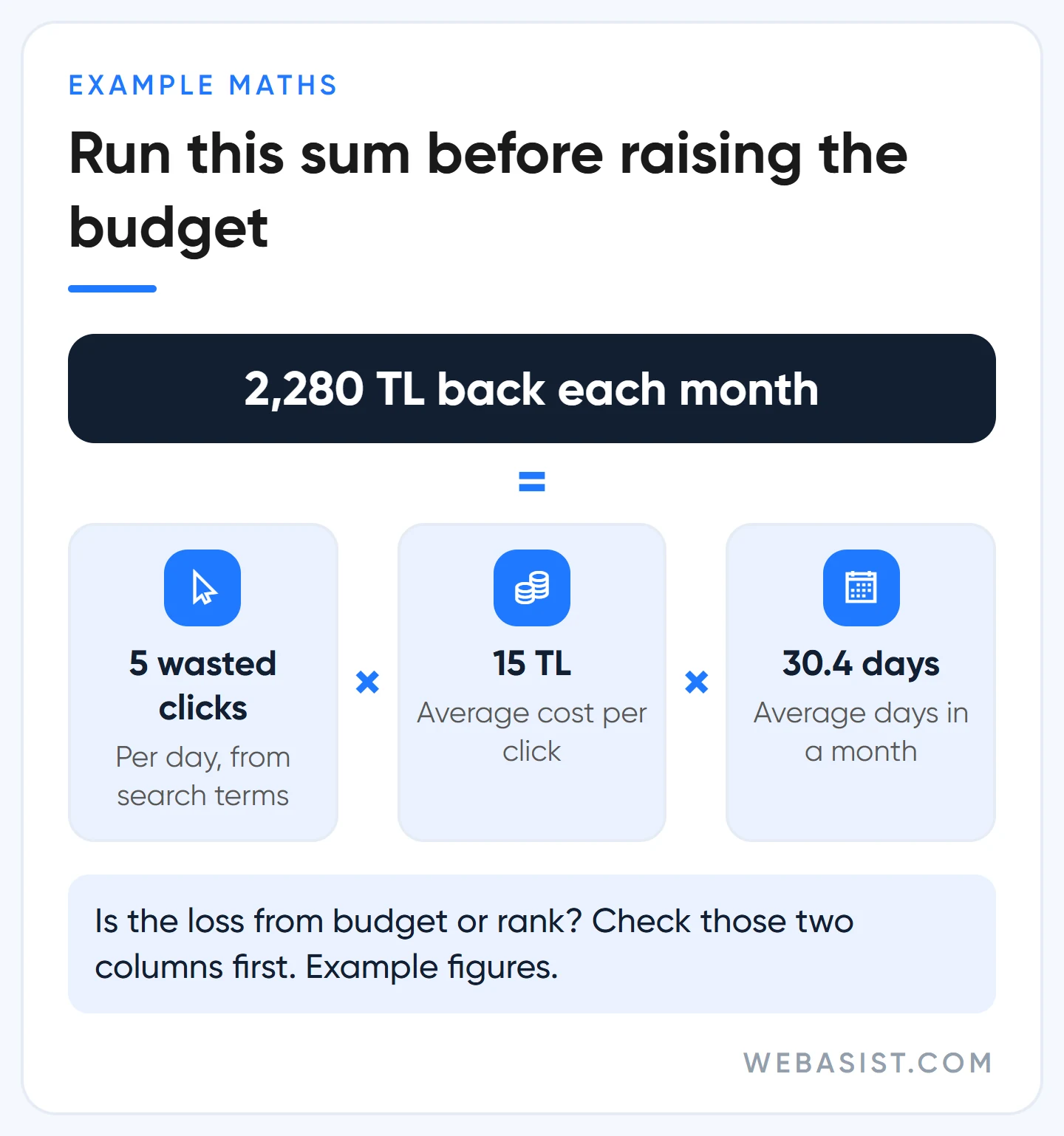 Before raising budget after competitor analysis: irrelevant click maths, 2,280 TL a month