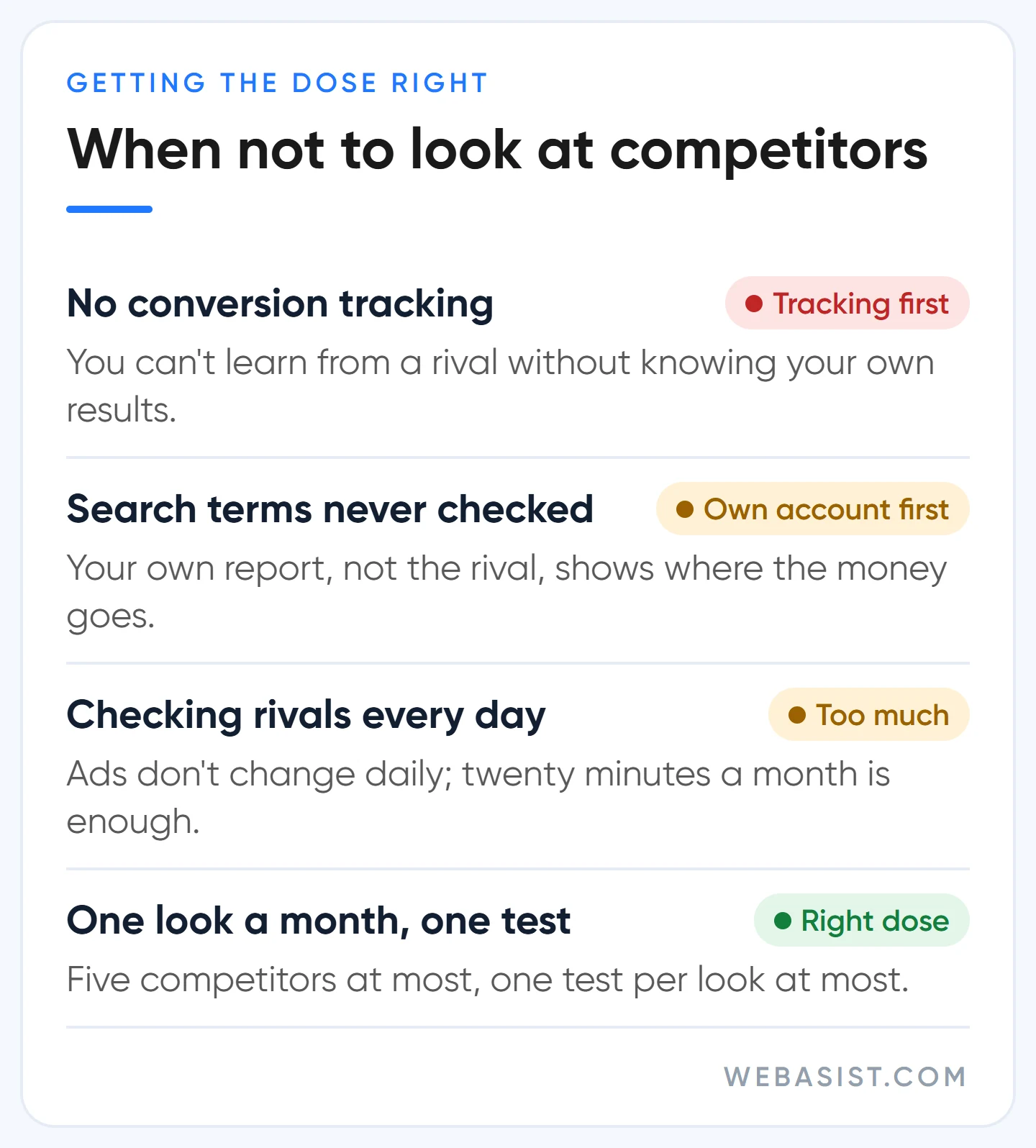 When to skip Google Ads competitor analysis: no tracking, daily checking; the right dose is monthly
