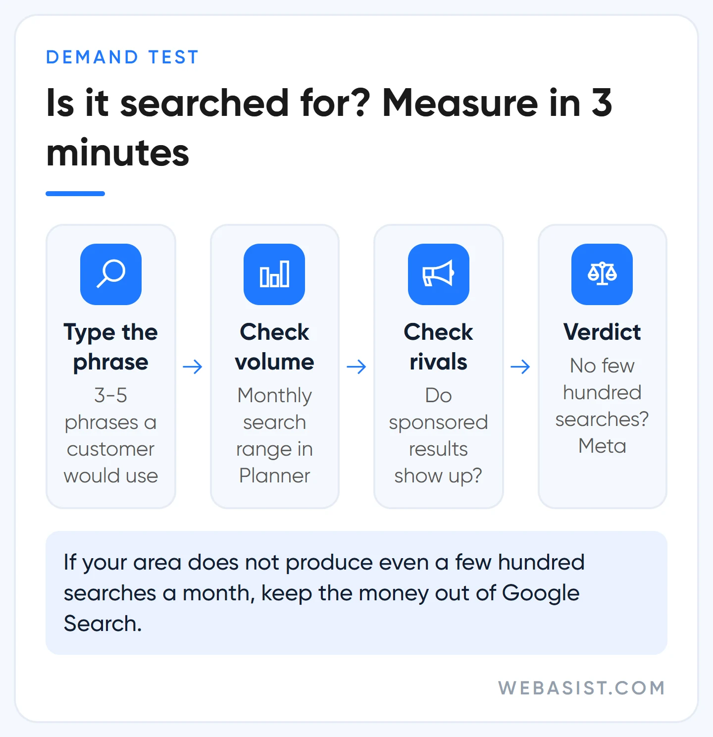 Google Ads vs Meta Ads: four-step test that measures whether a product is searched for using Keyword Planner