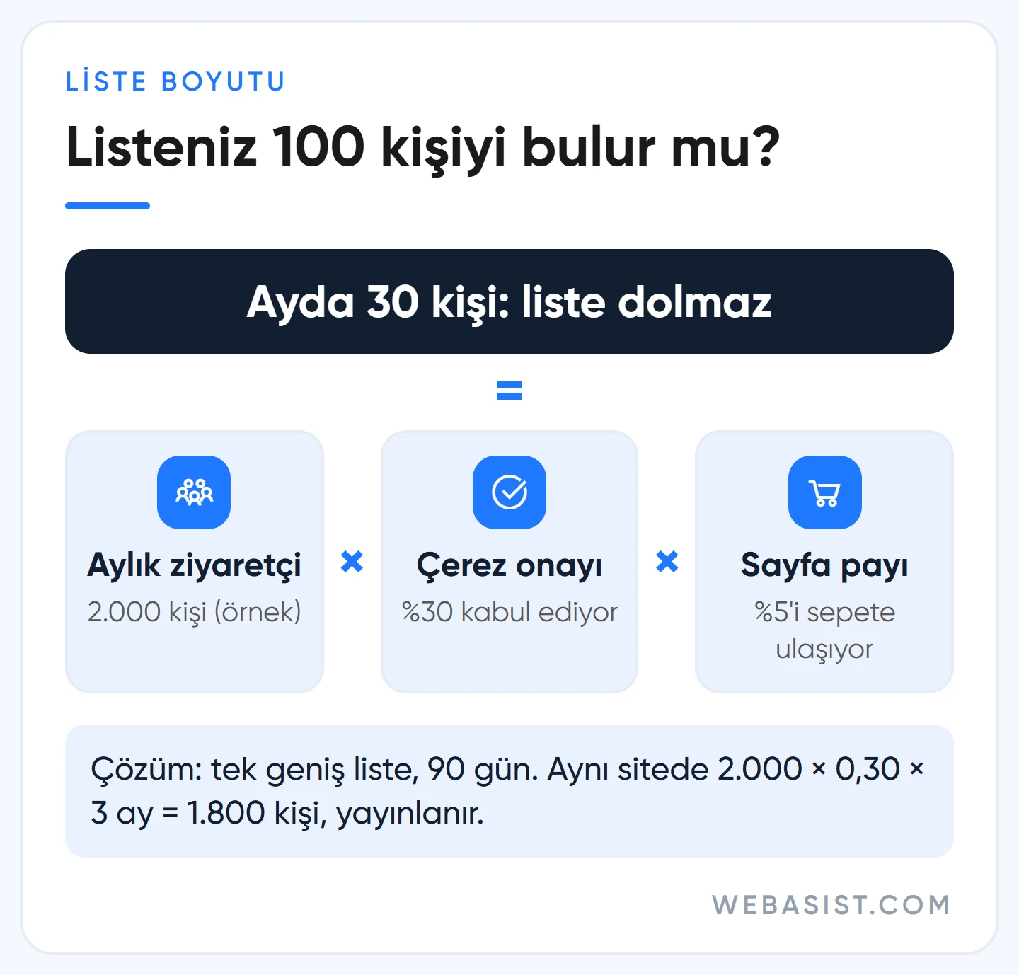 Remarketing listesi boyutu hesabı: aylık ziyaretçi, çerez onay oranı ve sayfa payı çarpımı 100 kişi eşiğinin altında kalıyor