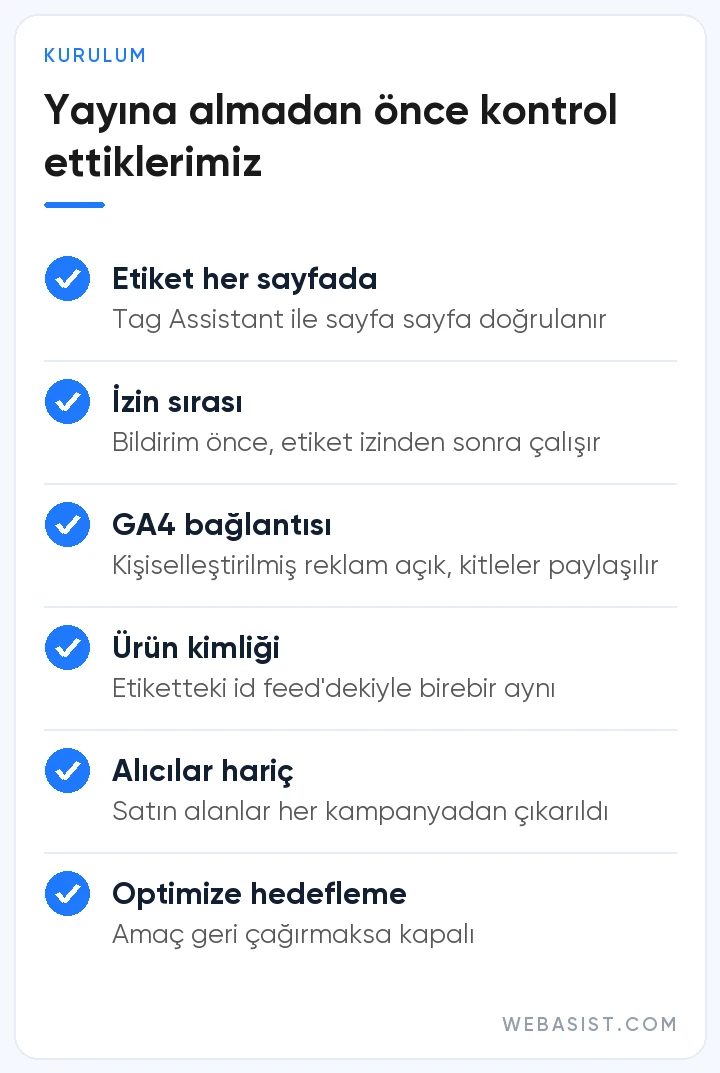 Google Ads remarketing tag kurulum kontrolü: etiket, izin sırası, GA4 bağlantısı, ürün kimliği ve alıcı hariç tutma