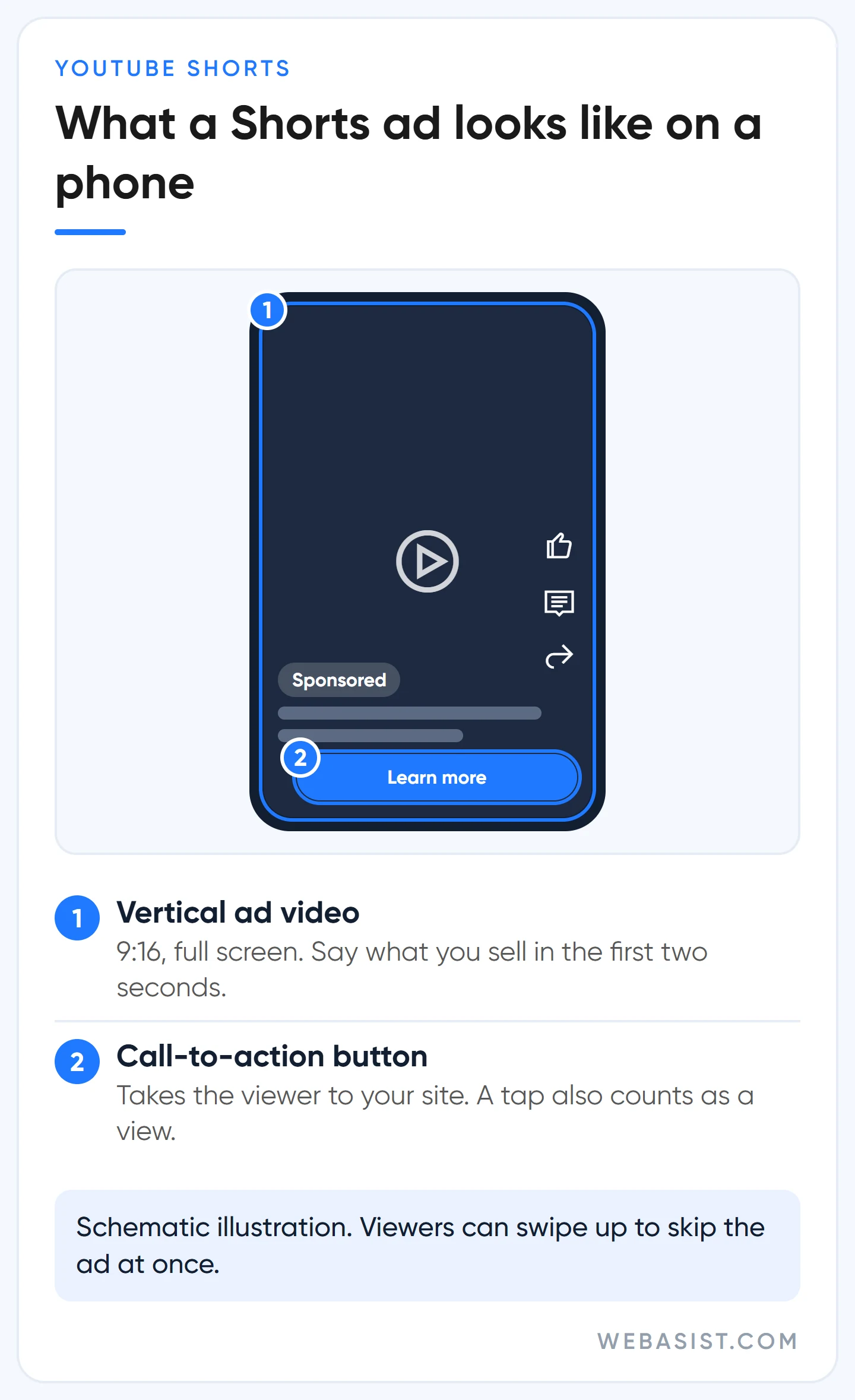 How to advertise on YouTube Shorts: full-screen vertical ad and call-to-action button
