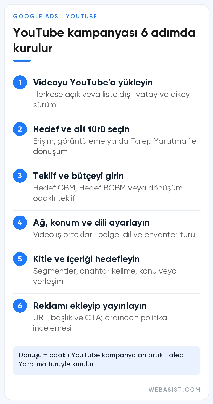 Google Ads YouTube reklamları kurulumu: videoyu yüklemekten yayına almaya 6 adım