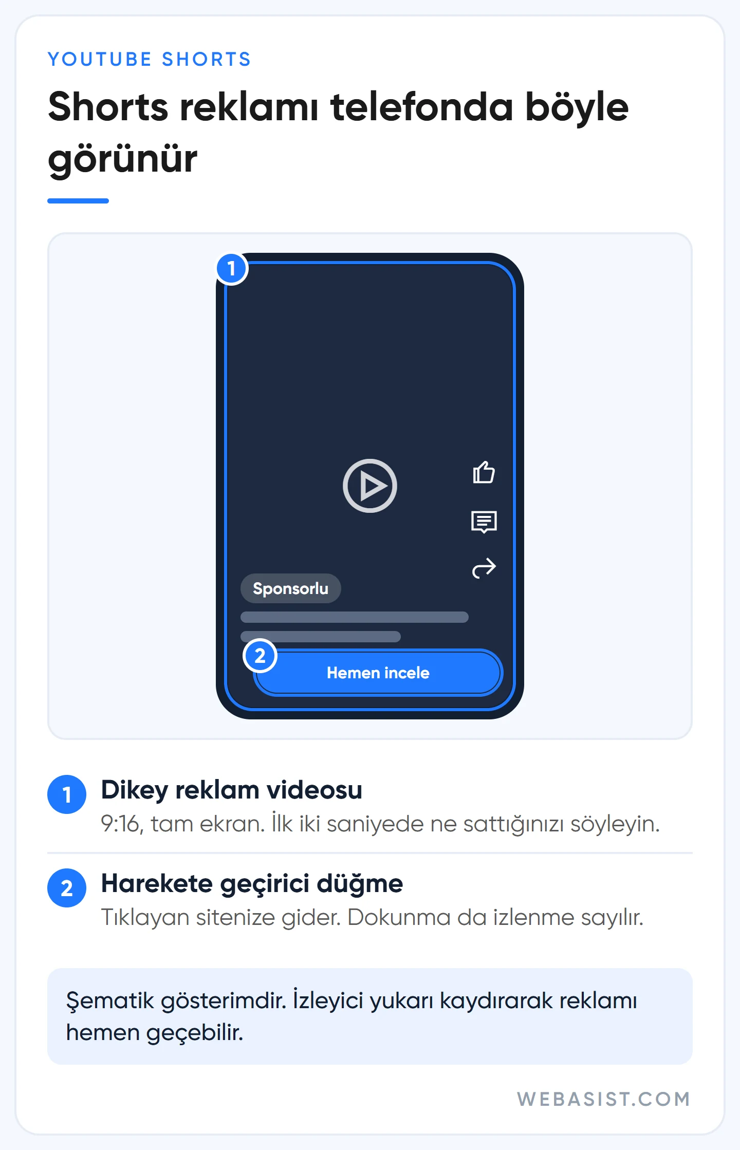 YouTube Shorts reklam verme: dikey tam ekran reklam videosu ve harekete geçirici düğmenin yeri