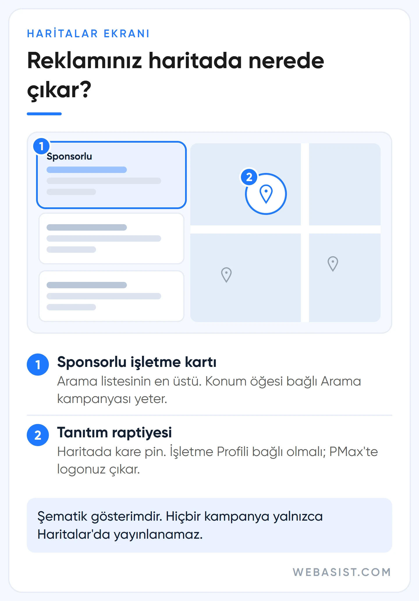 Google haritalarda reklam nasıl görünür: sonuç listesinin üstünde sponsorlu işletme kartı ve haritada kare tanıtım raptiyesi