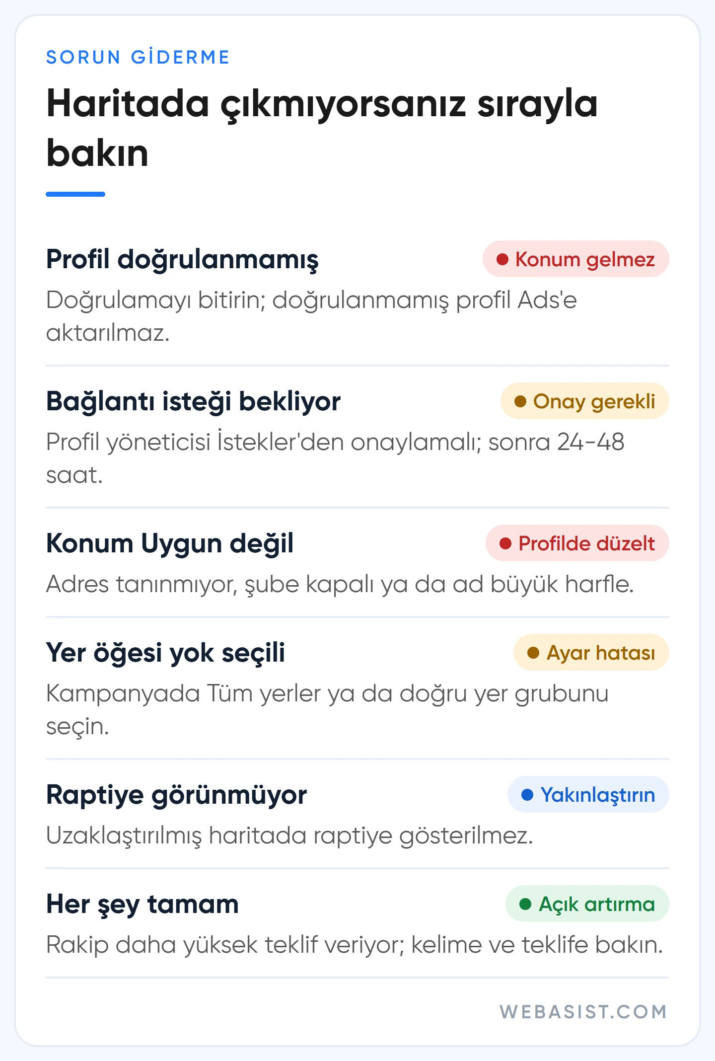 Google Haritalar'da reklam görünmüyorsa kontrol sırası: doğrulama, bağlantı, konum uygunluğu, ayar, yakınlaştırma