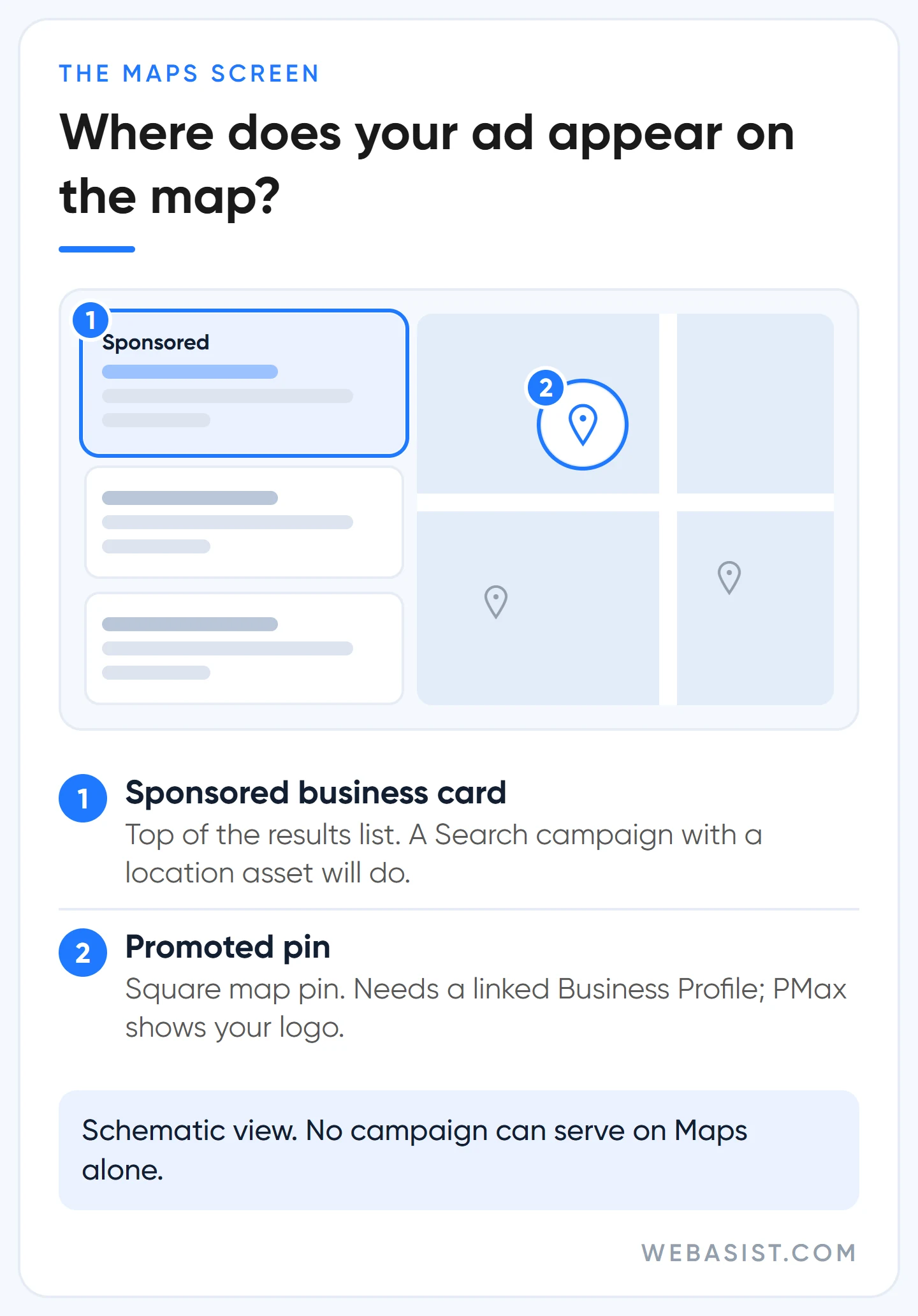What Google Maps ads look like: sponsored business card above the results and a square promoted pin on the map