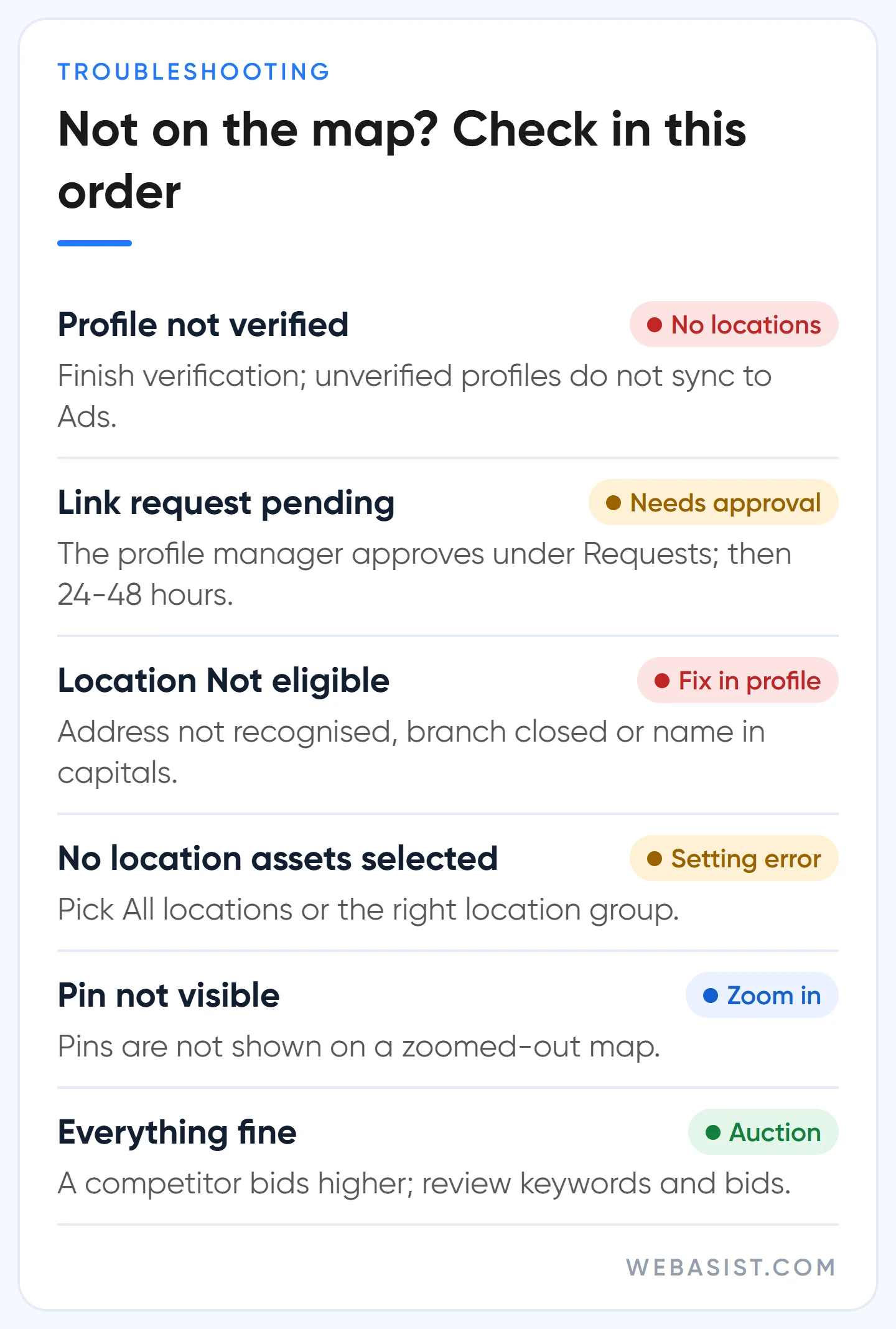 If your Google Maps ad is not showing: verification, link approval, location eligibility, asset setting, zoom level, auction