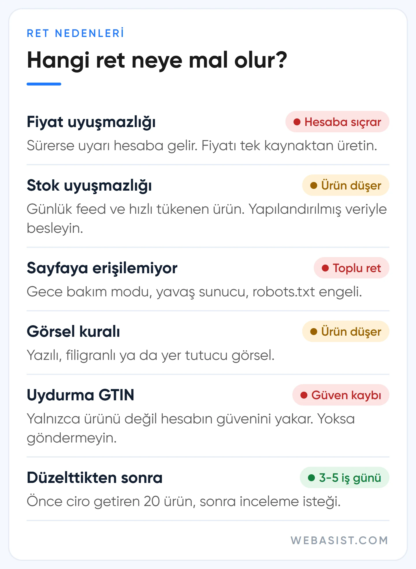 Merchant Center ürün onaylanmadı: fiyat ve stok uyuşmazlığı, erişilemeyen sayfa, görsel ve GTIN hatalarının risk düzeyi