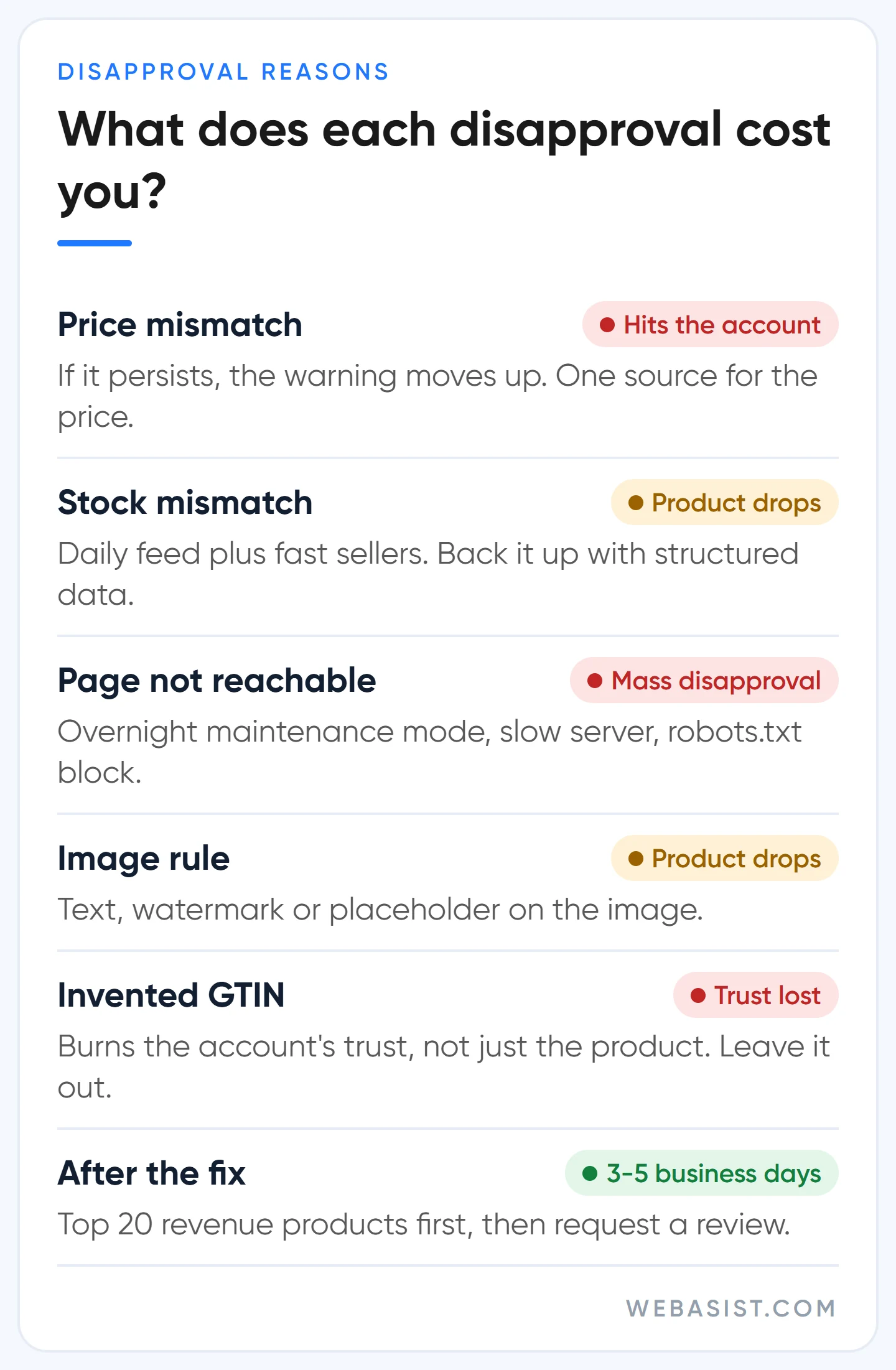 Merchant Center disapproved products: risk level of price and stock mismatch, unreachable page, image and GTIN errors