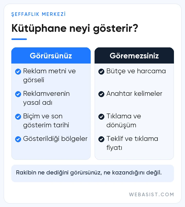 Google reklam kütüphanesi rakip reklamlarında neyi gösterir, neyi göstermez karşılaştırması