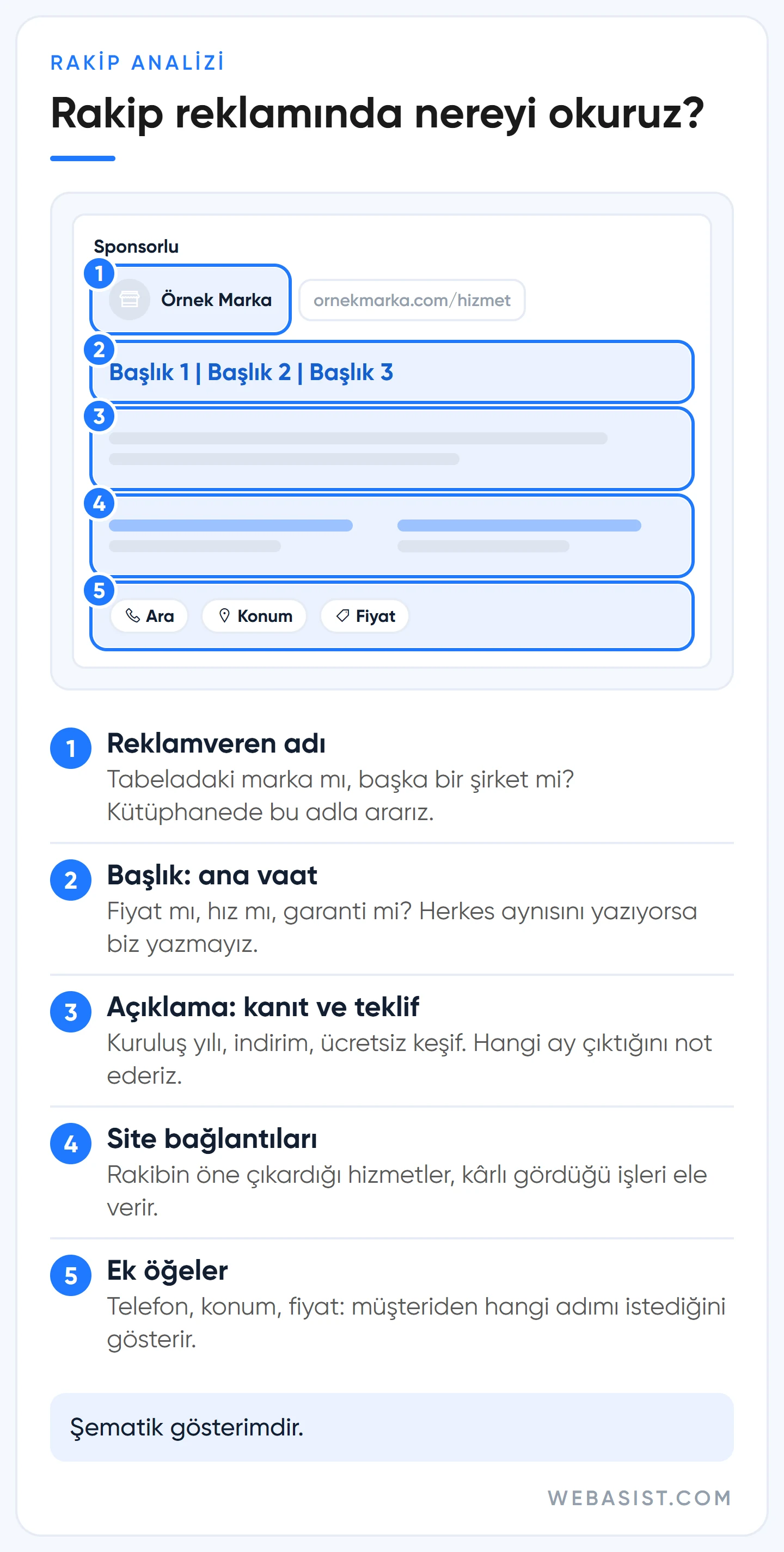 Google Ads rakip analizi için arama reklamı maketi: başlık, açıklama, site bağlantıları ve ek öğeler