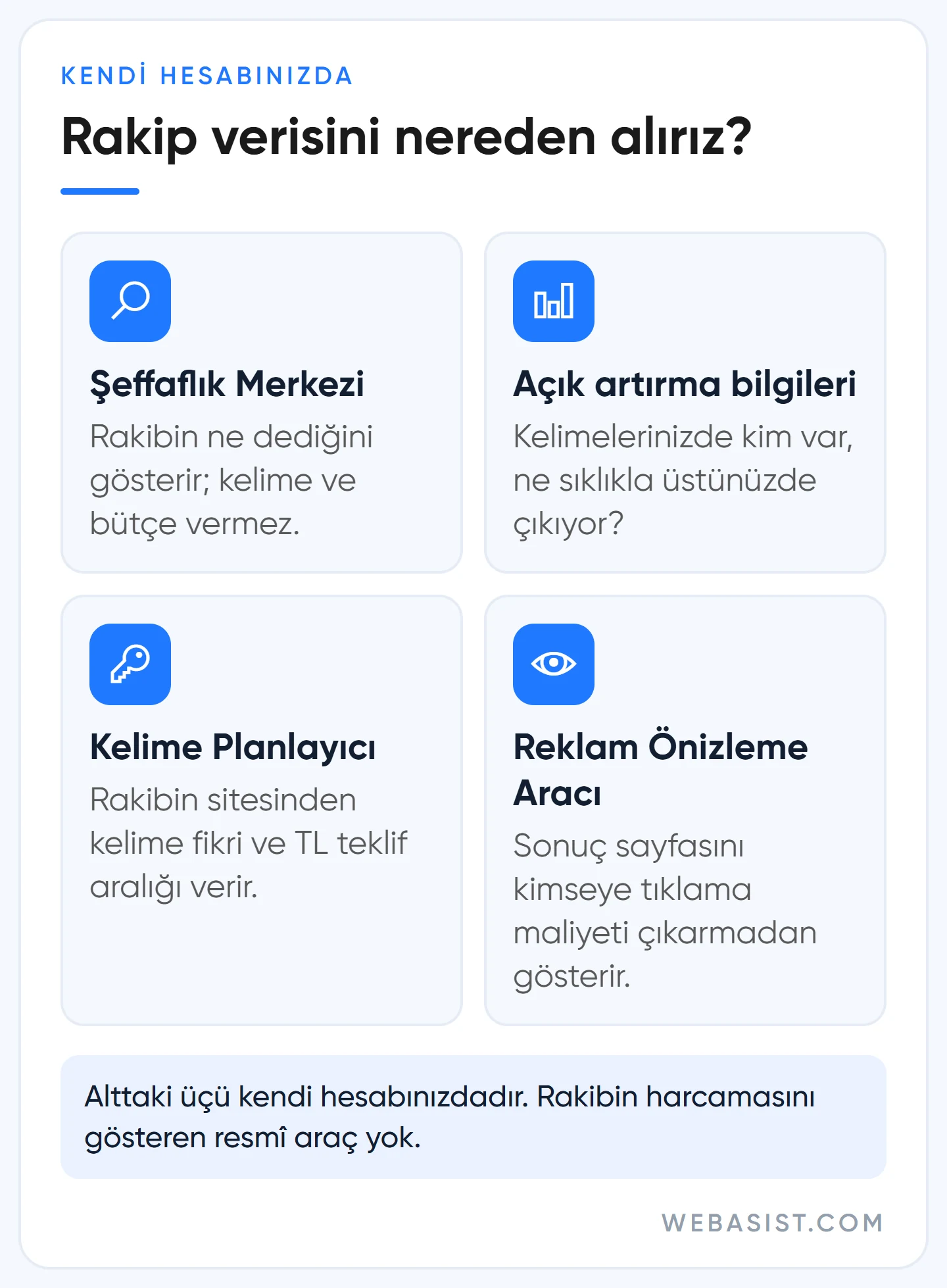 Google Ads rakip analizi kaynakları: Şeffaflık Merkezi, açık artırma bilgileri, Kelime Planlayıcı, önizleme