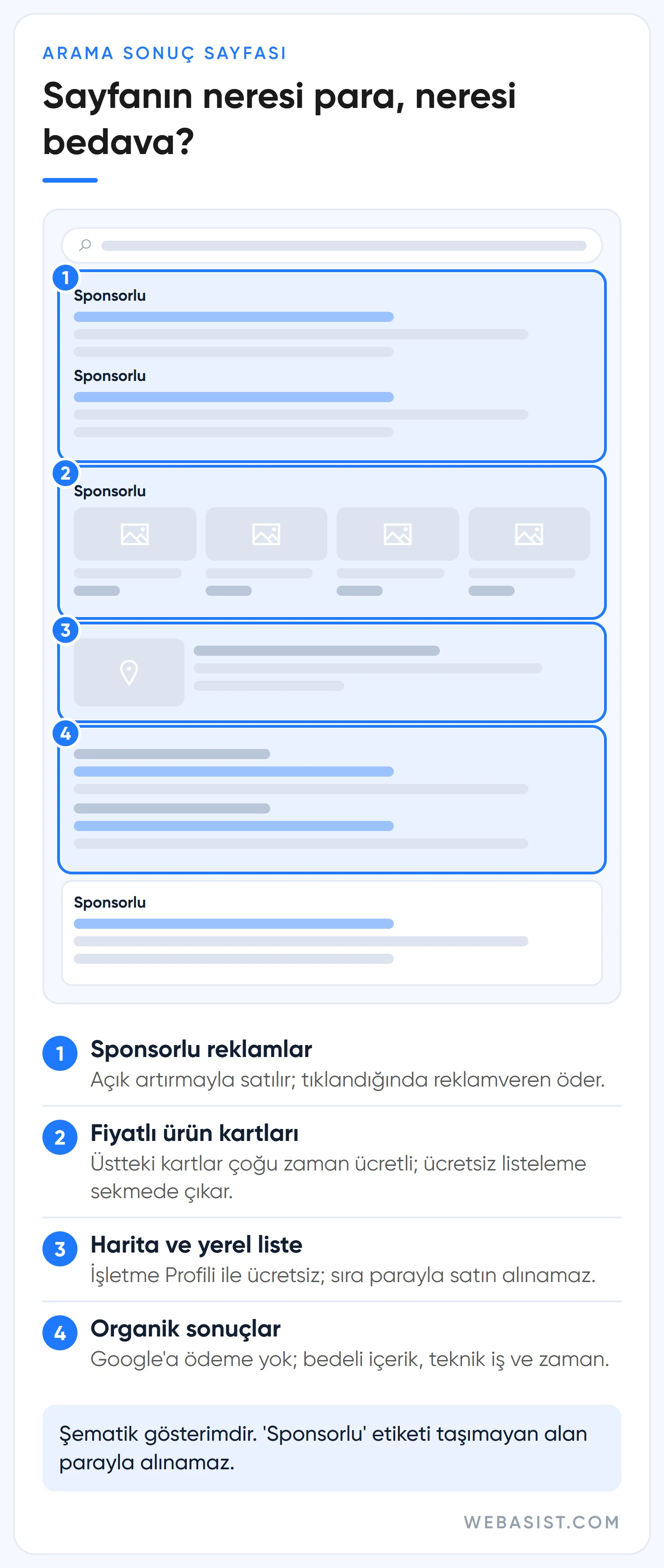 Google ücretsiz reklam verme: arama sonuç sayfasında ücretli sponsorlu alanlar ile ücretsiz yerel ve organik alanlar