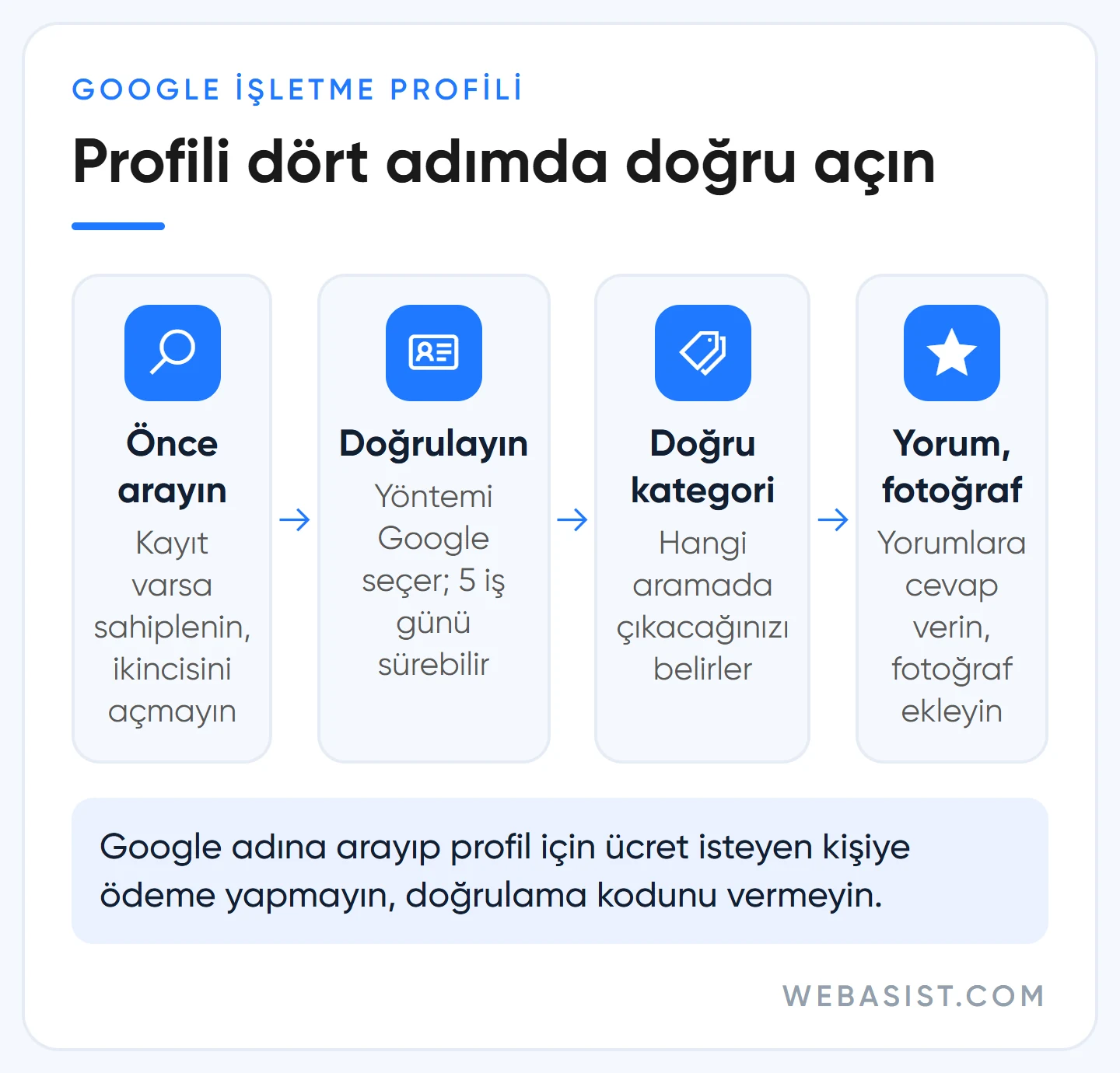 Haritalar'a ücretsiz işletme ekleme: Google İşletme Profili'ni arama, doğrulama, kategori ve yorum adımlarıyla açmak