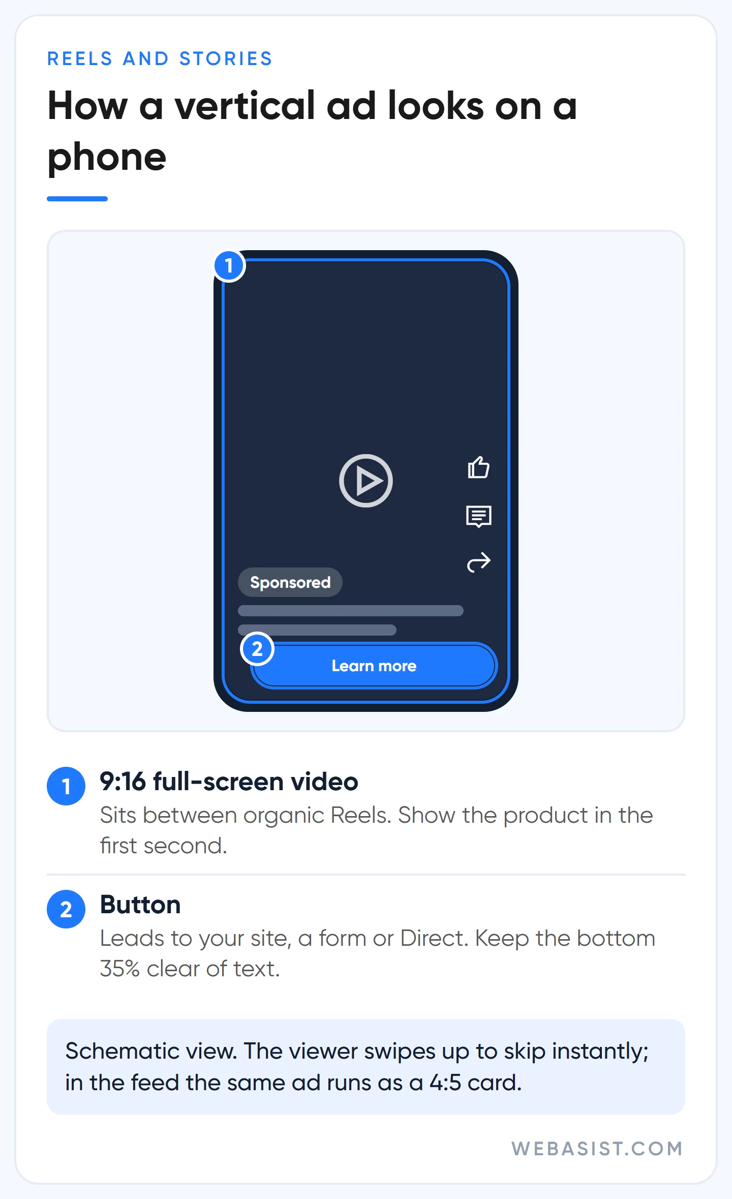 Schematic mockup of how an Instagram Reels or Stories ad appears as a full-screen vertical video on a phone