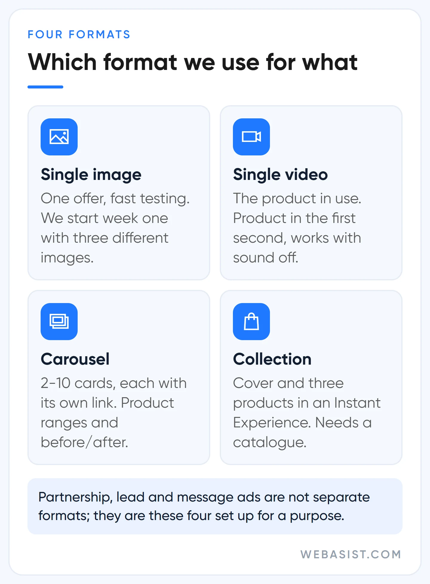 Instagram ad formats: single image, video, carousel and collection cards and what each one is used for