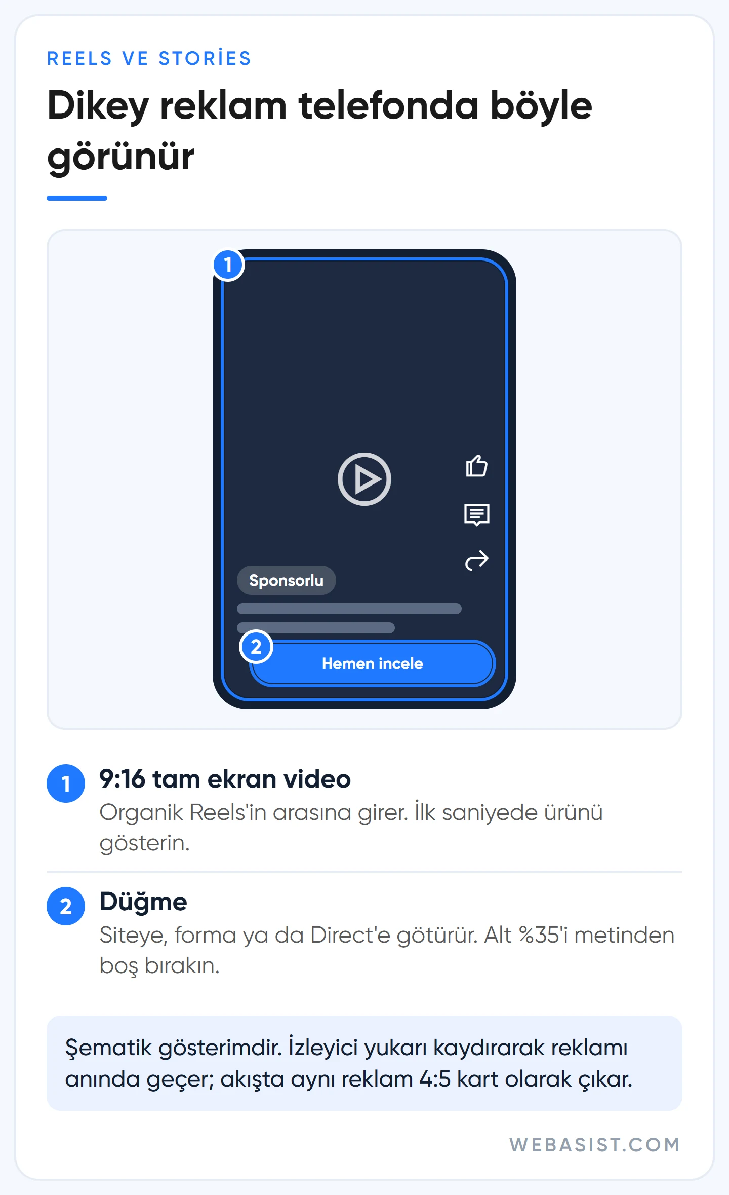 Instagram Reels ve Stories reklamının telefonda tam ekran dikey video olarak nasıl göründüğünü anlatan şematik maket