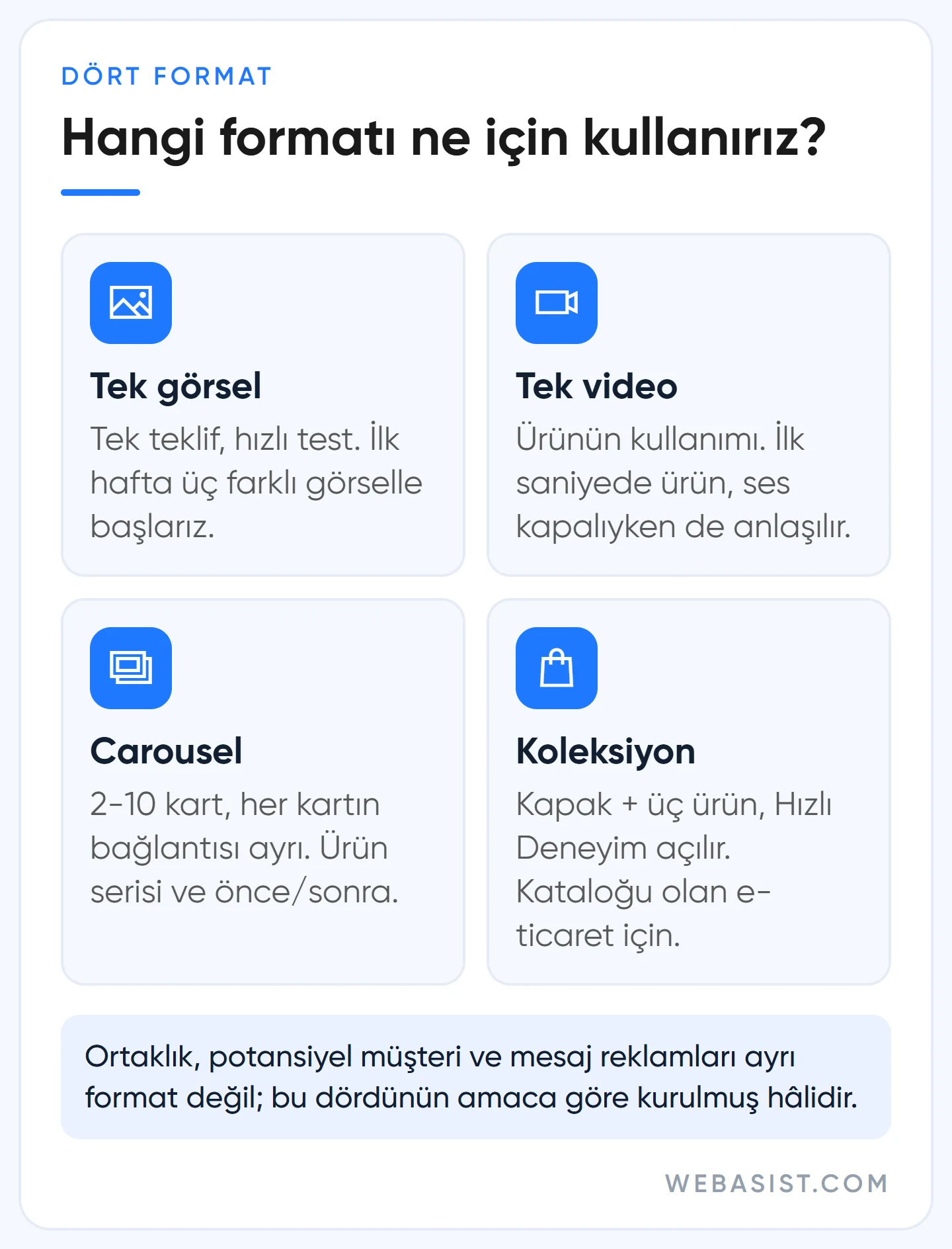 Instagram reklam formatları: tek görsel, video, carousel ve koleksiyon kartları ve her birinin ne için kullanıldığı
