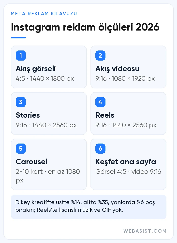 Instagram reklam boyutları 2026: akış, Stories, Reels, carousel ve Keşfet için oran ve çözünürlük kartları