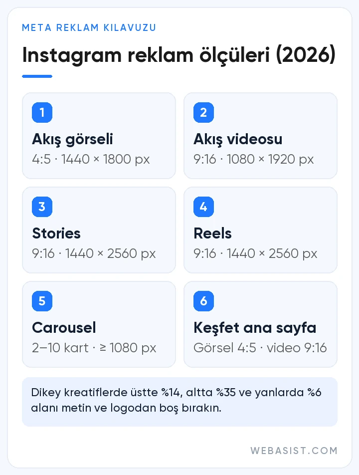 Instagram reklam türleri ve ölçüleri 2026: akış, Stories, Reels, carousel ve Keşfet için önerilen oranlar
