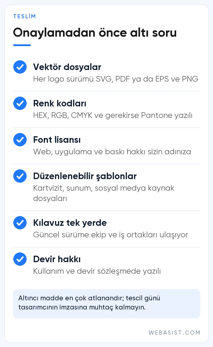 Kurumsal kimlik teslim kontrol listesi: vektör dosyalar, renk kodları, font lisansı, şablonlar, kılavuz ve devir hakkı
