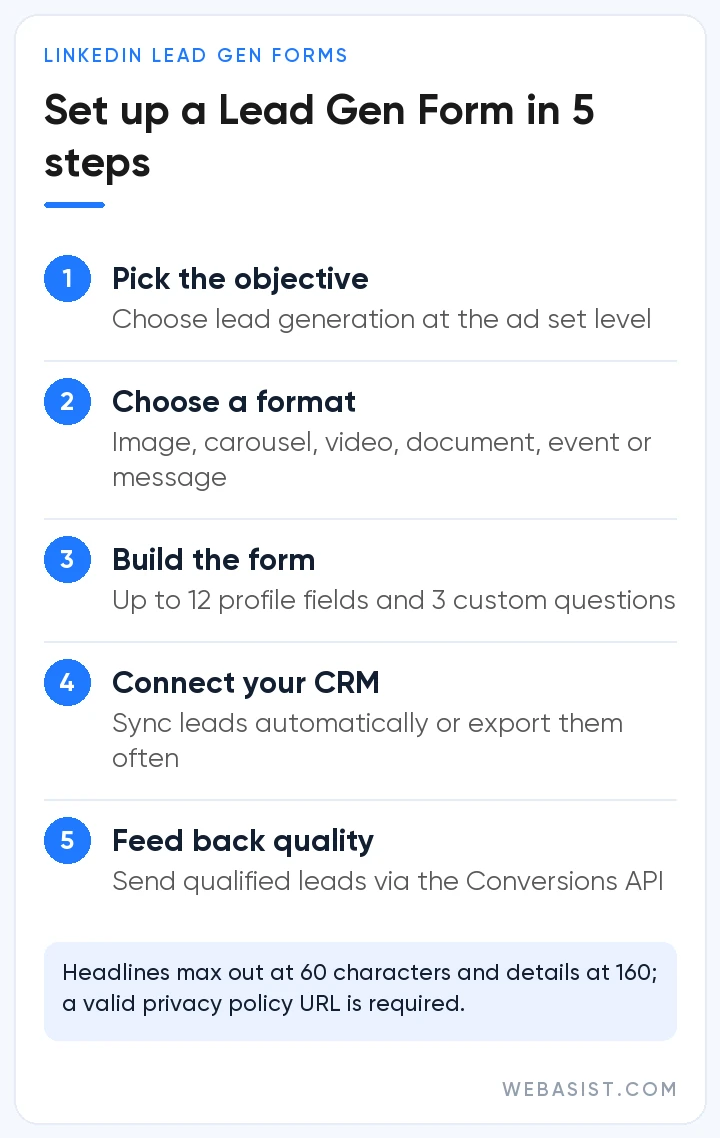 LinkedIn ads Lead Gen Form setup in 5 steps: objective, format, form fields, CRM connection and Conversions API feedback