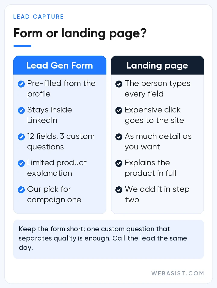 LinkedIn Lead Gen Form versus landing page: completion, friction, data and best use