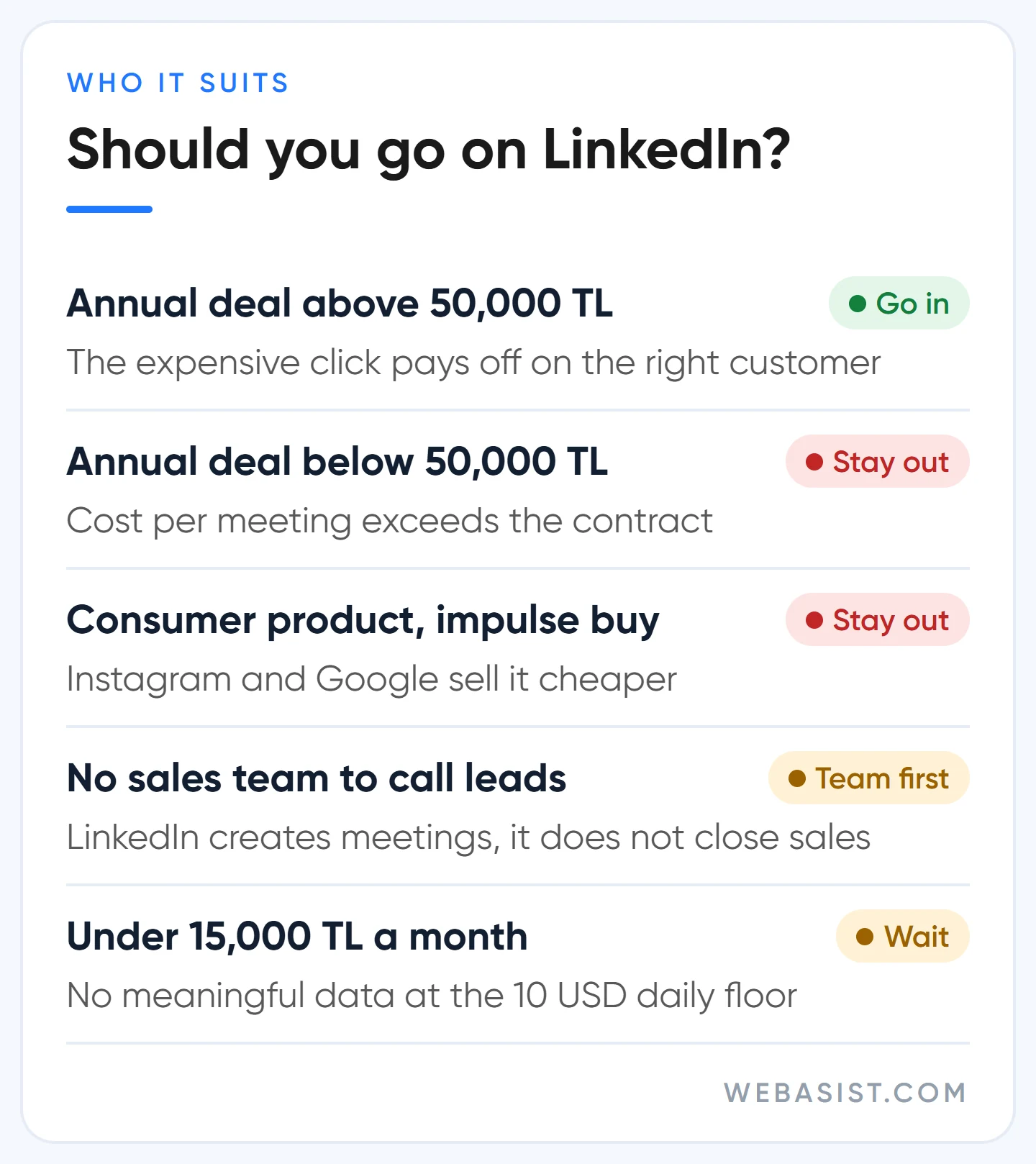 Who LinkedIn ads suit: status list by contract value, product type, sales team and budget