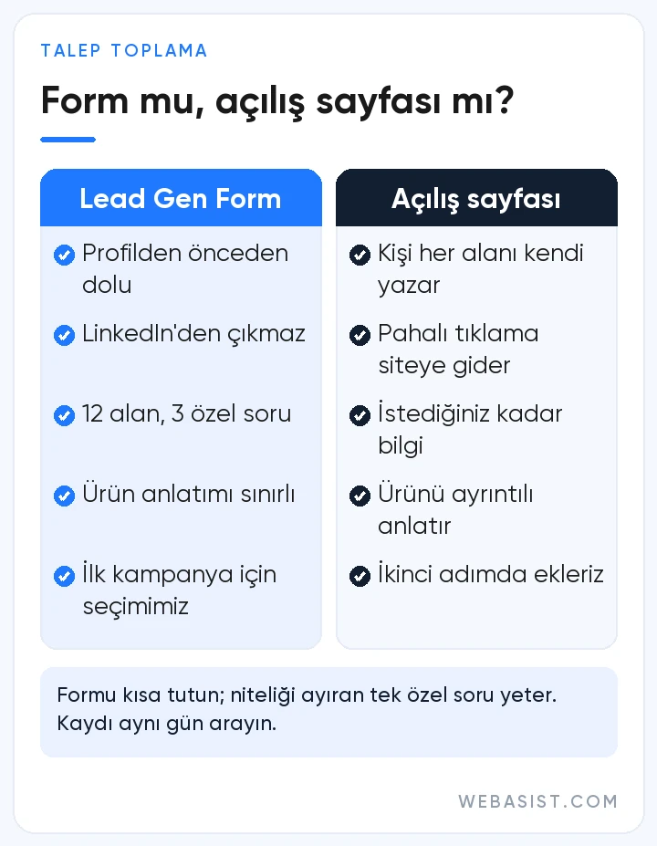 LinkedIn Lead Gen Form ile açılış sayfası karşılaştırması: doldurma, sürtünme, veri ve kullanım