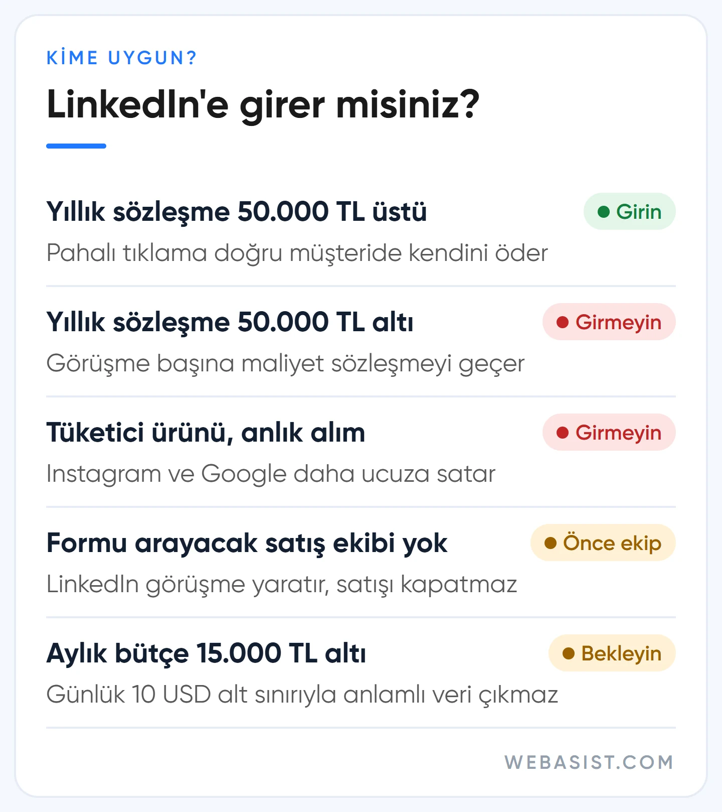 LinkedIn reklamı kime uygun: sözleşme değeri, ürün tipi, satış ekibi ve bütçeye göre durum listesi
