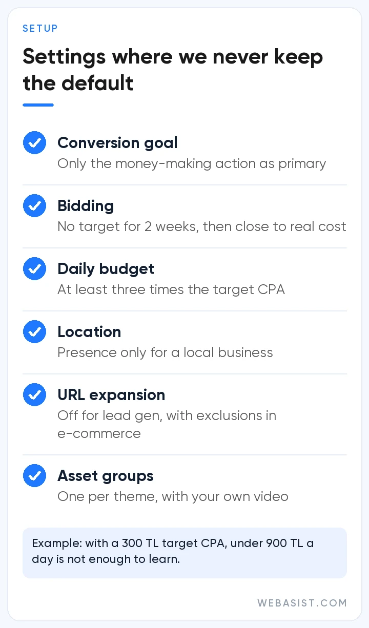 Seven Performance Max setup settings WebAsist changes: goal, bidding, budget, location, URL expansion, text, asset groups