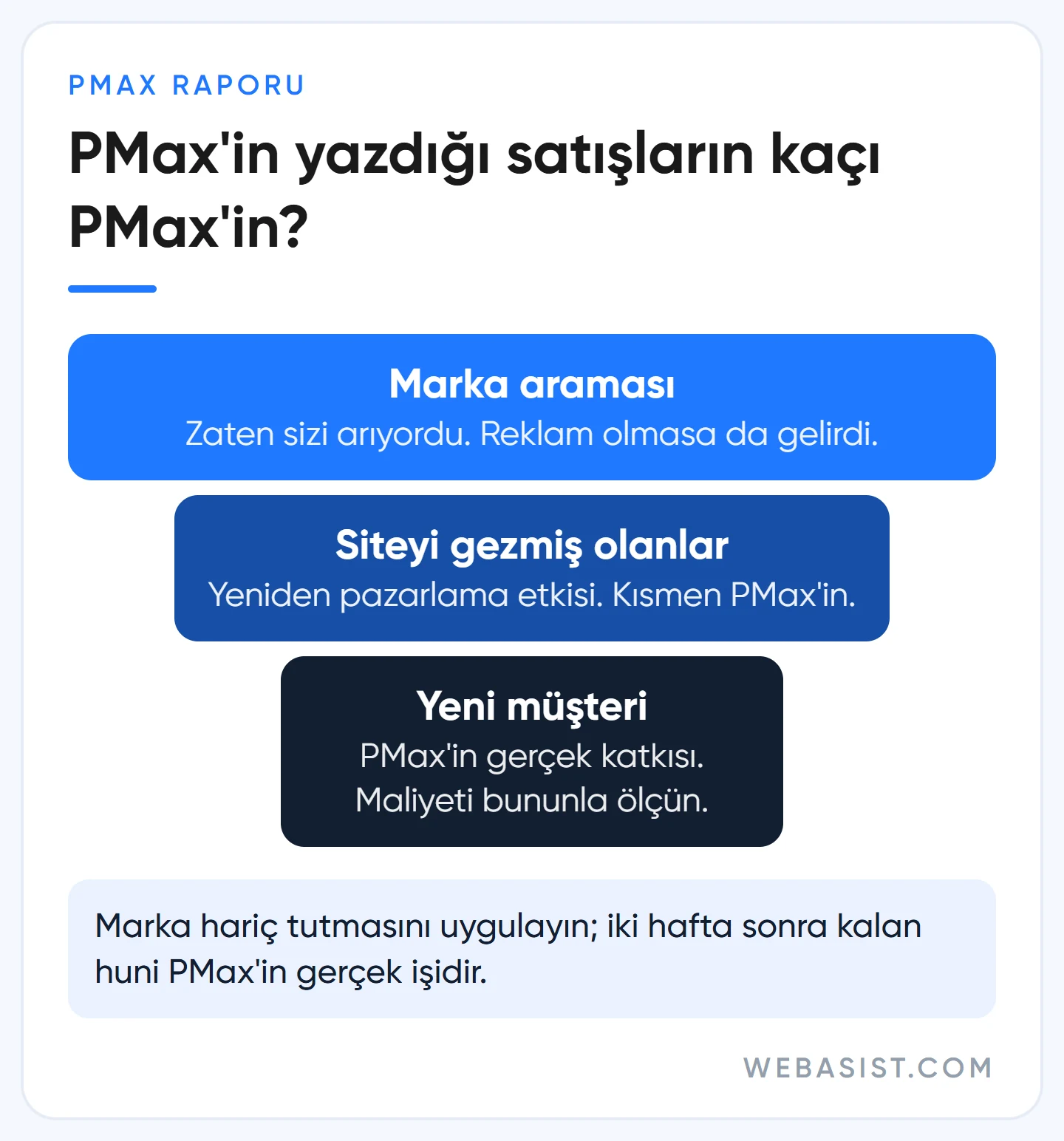 Performance Max raporundaki satışların kaynağı: marka araması, yeniden pazarlama ve gerçek yeni müşteri hunisi