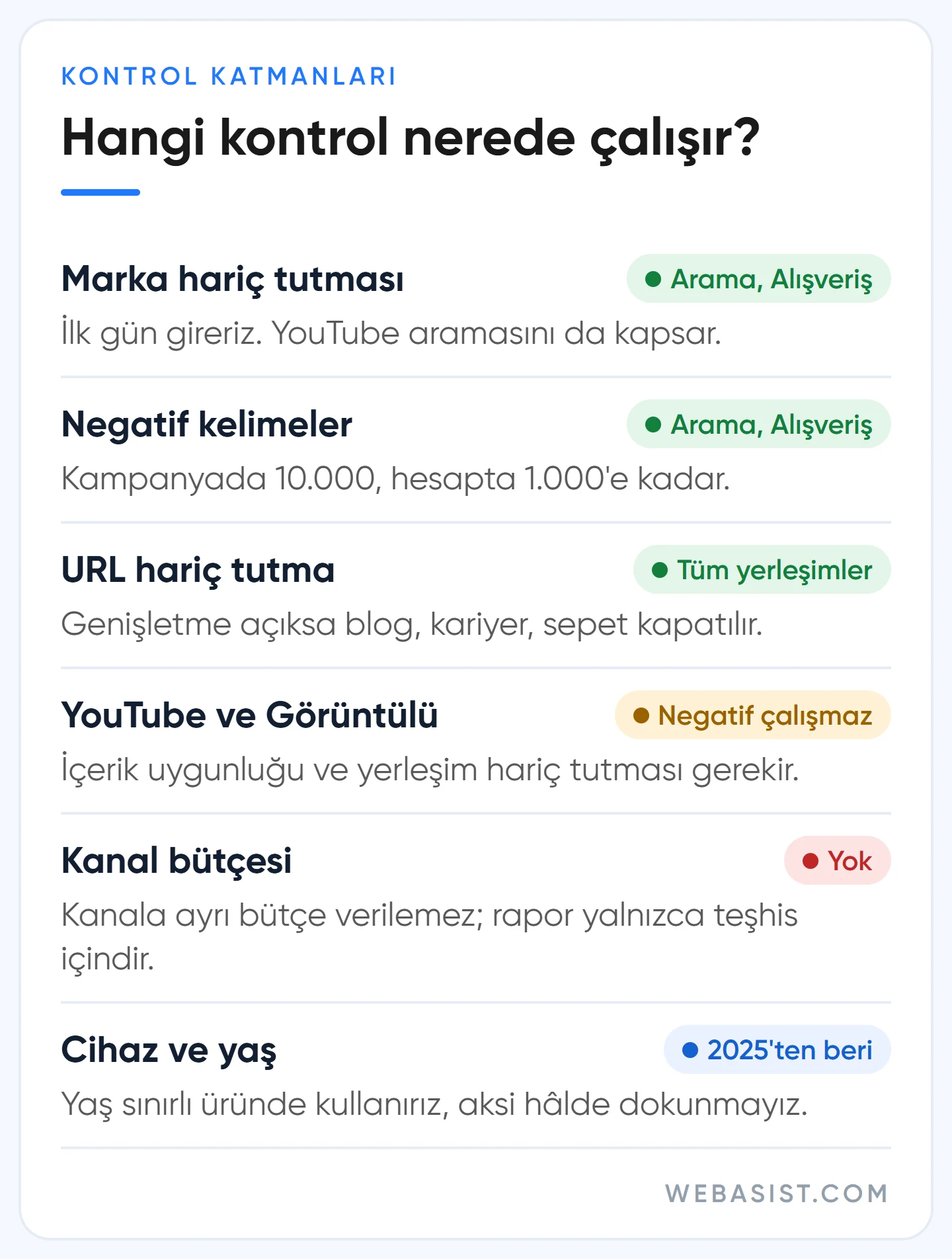 Performance Max kontrolleri ve hangi kanalda çalıştıkları: marka hariç tutma, negatif kelime, URL ve yerleşim hariç tutma