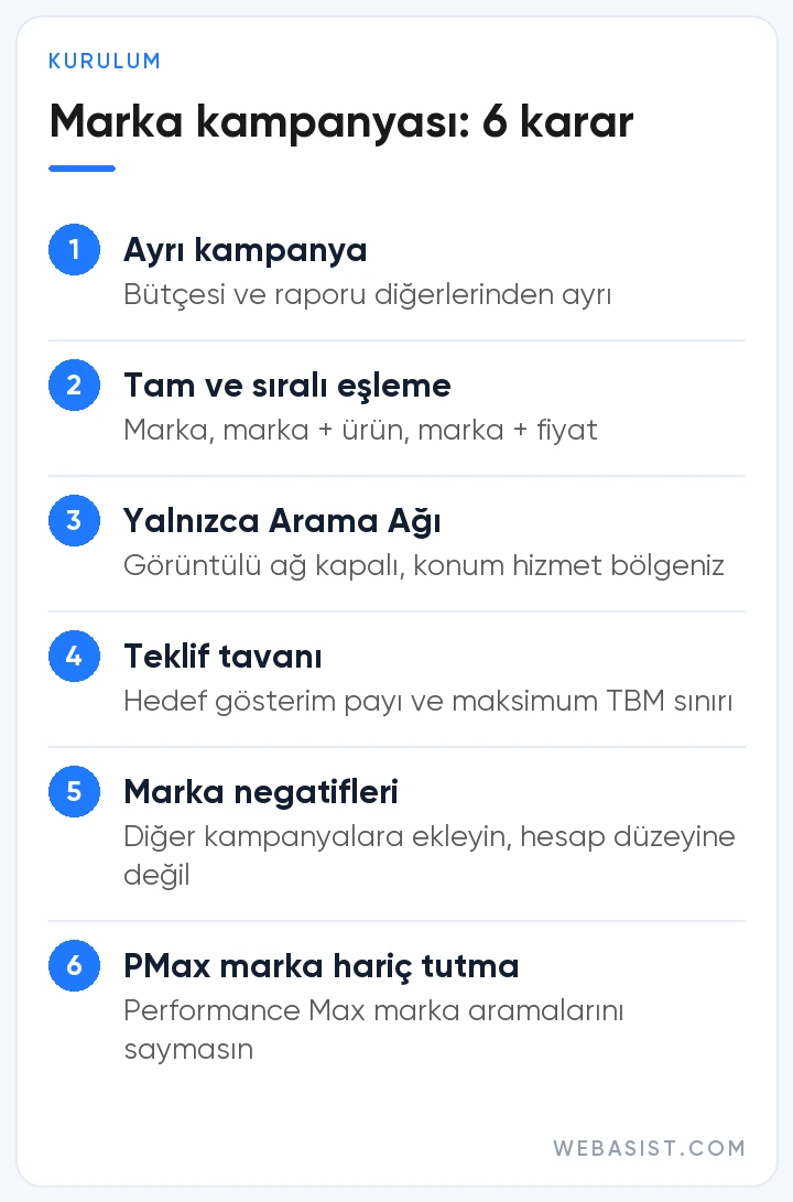 Google Ads marka kampanyası kurulumu: ayrı kampanya, tam eşleme, teklif tavanı ve marka negatifleri
