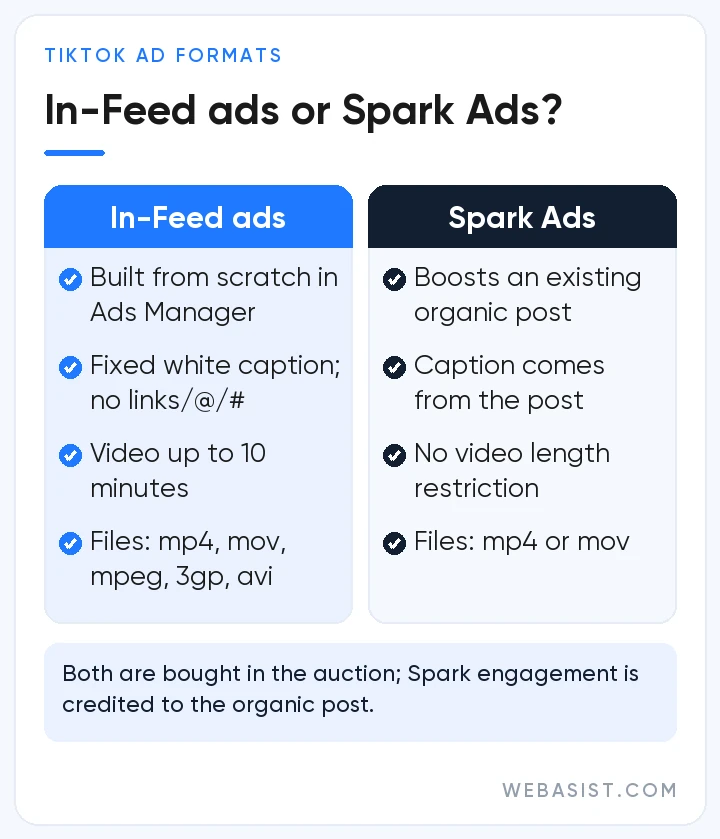 TikTok ads comparison: how standard In-Feed ads differ from Spark Ads