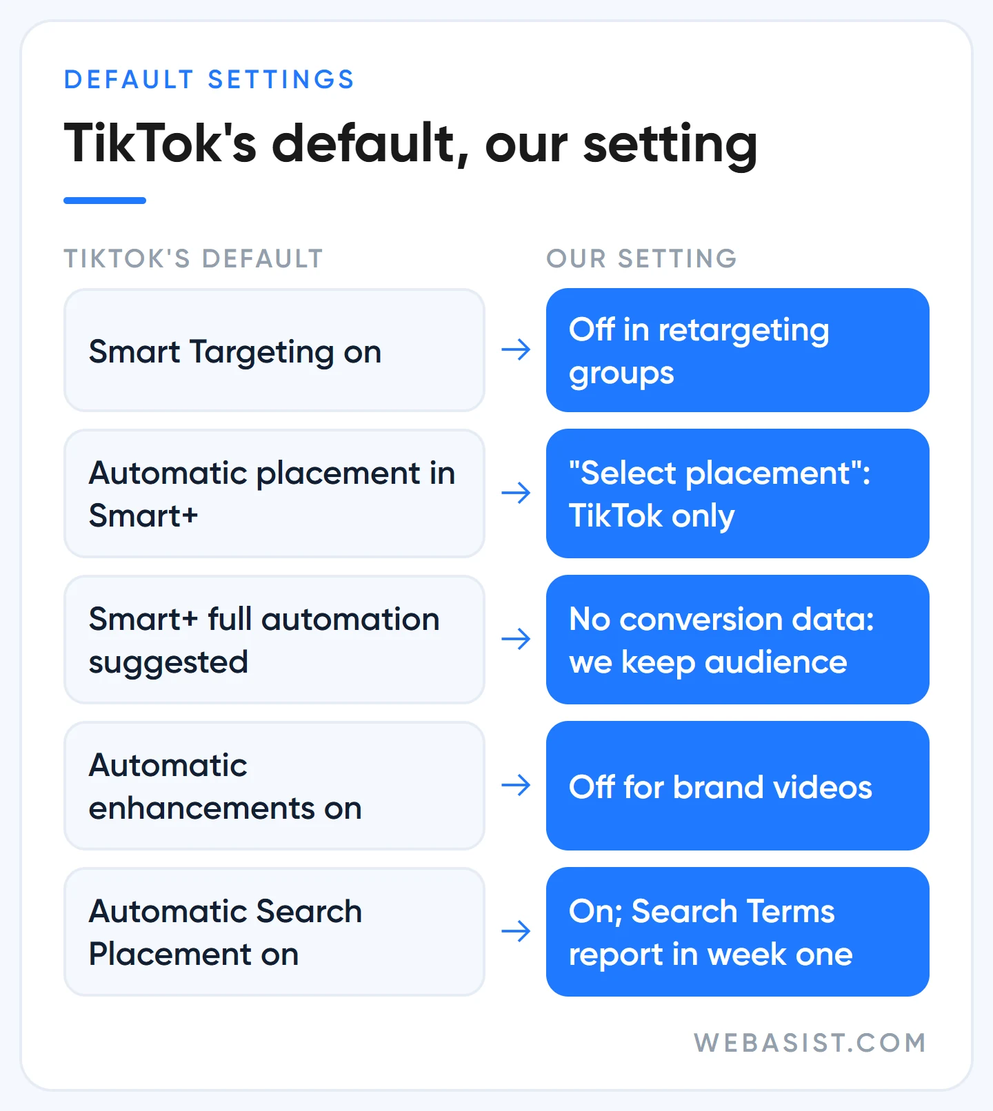TikTok Ads Manager default settings and the setting WebAsist uses for each one