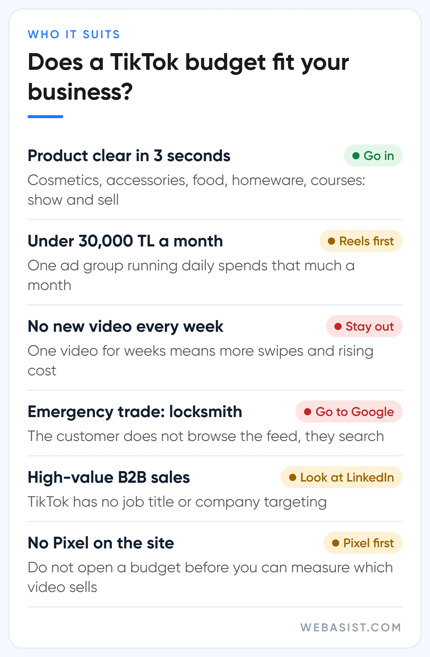 Are TikTok ads worth it: status list by product, budget, video output, sector and measurement