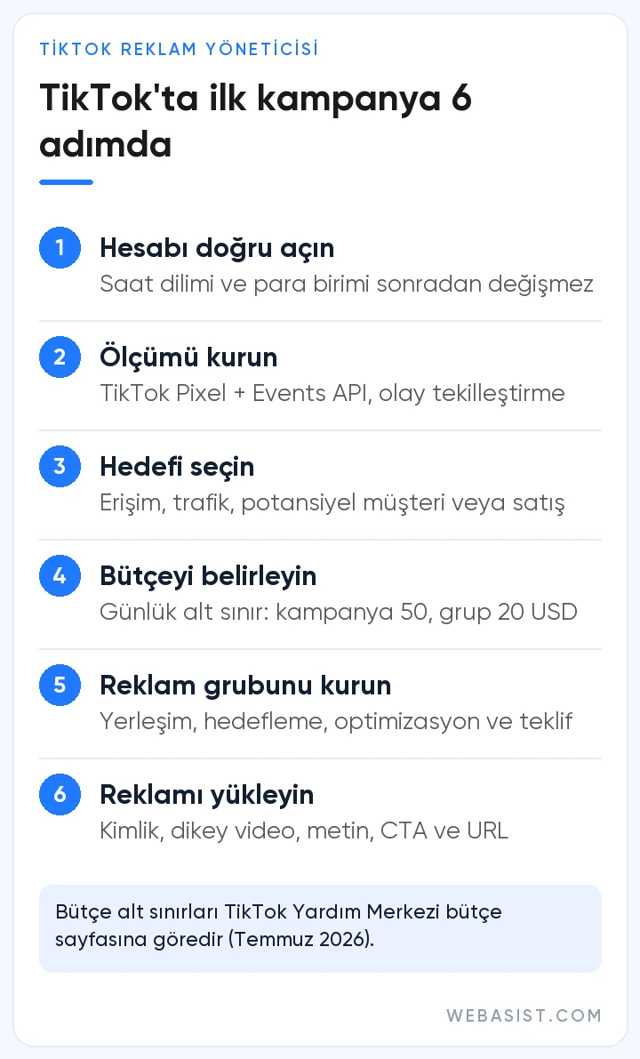 TikTok reklamları için ilk kampanya: hesap, ölçüm, hedef, bütçe, reklam grubu ve reklam adımları
