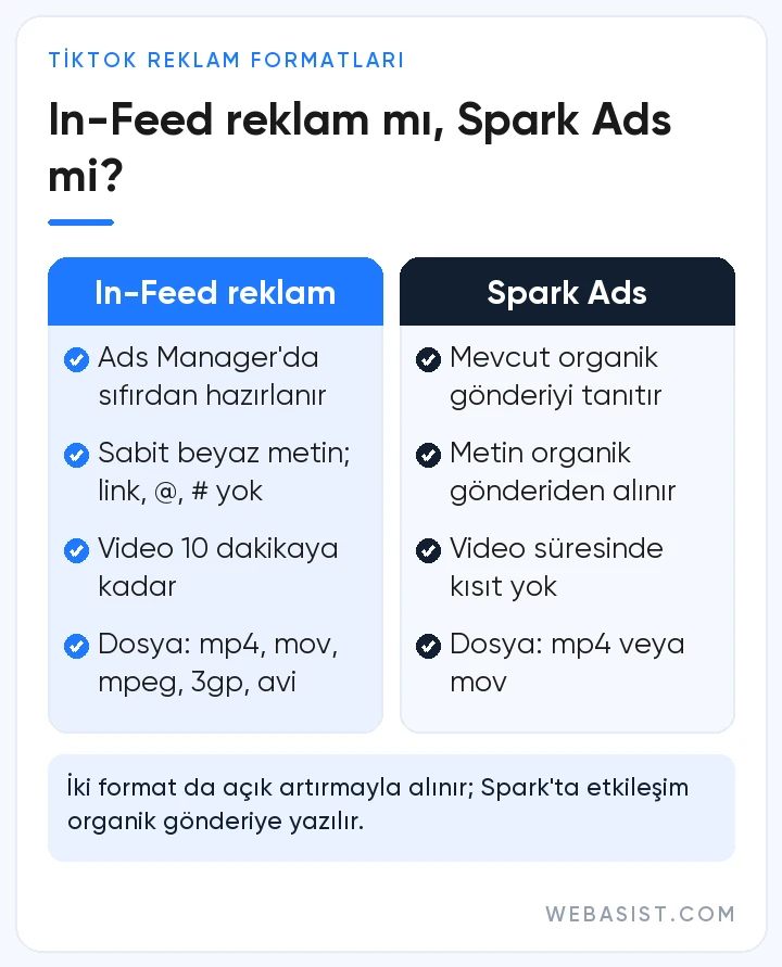 TikTok reklamları karşılaştırması: standart In-Feed reklam ile Spark Ads arasındaki farklar
