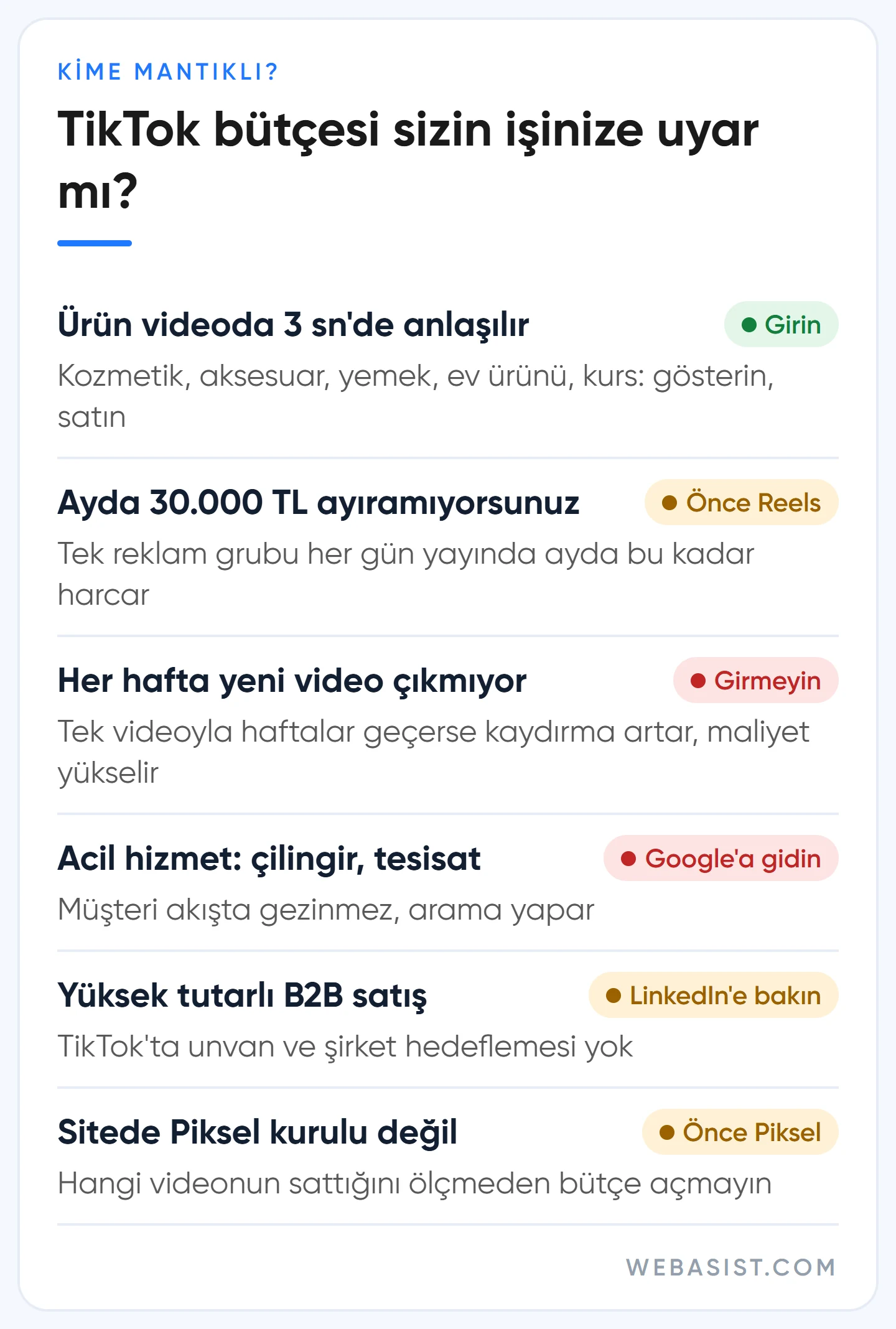 TikTok reklam vermek mantıklı mı: ürün, bütçe, video üretimi, sektör ve ölçüme göre durum listesi