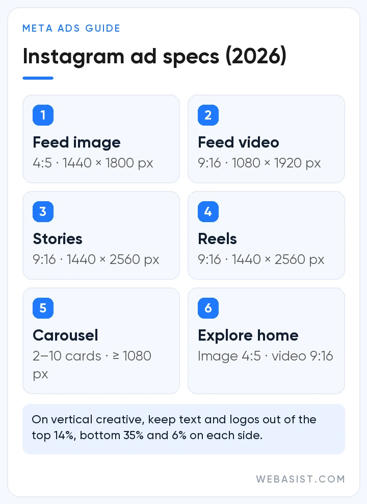 Types of Instagram ads and specs for 2026: recommended ratios for Feed, Stories, Reels, carousel and Explore