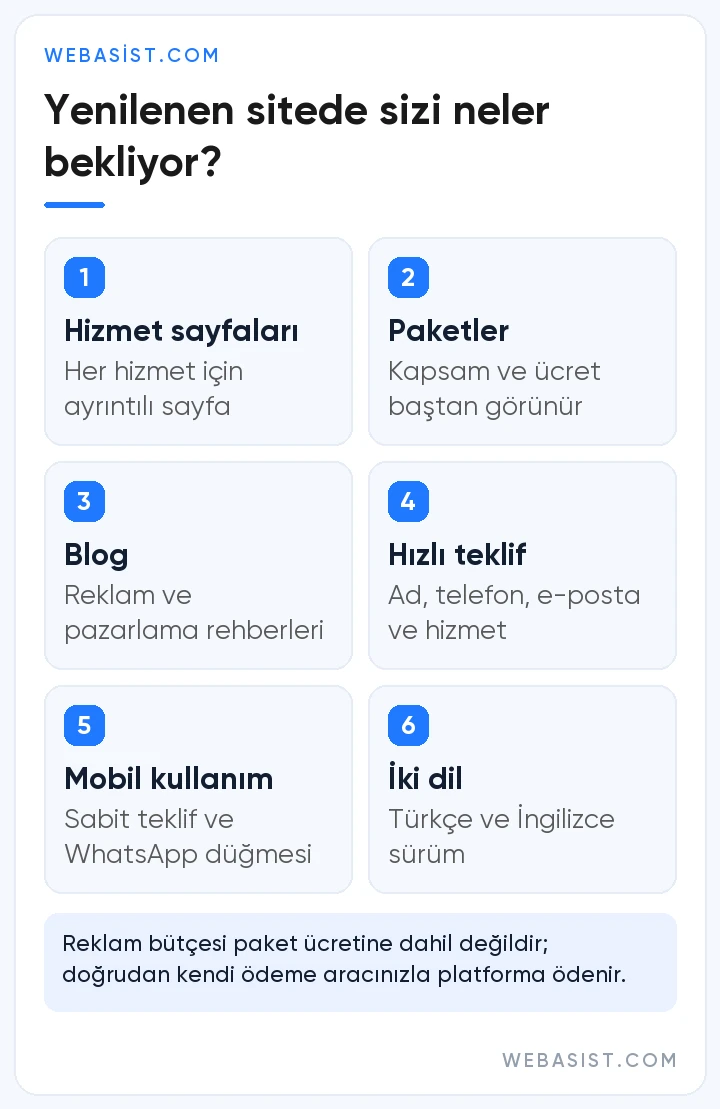 WebAsist web sitesi yenilendi: hizmet sayfaları, paketler, blog, hızlı teklif formu, mobil kullanım ve iki dil desteği