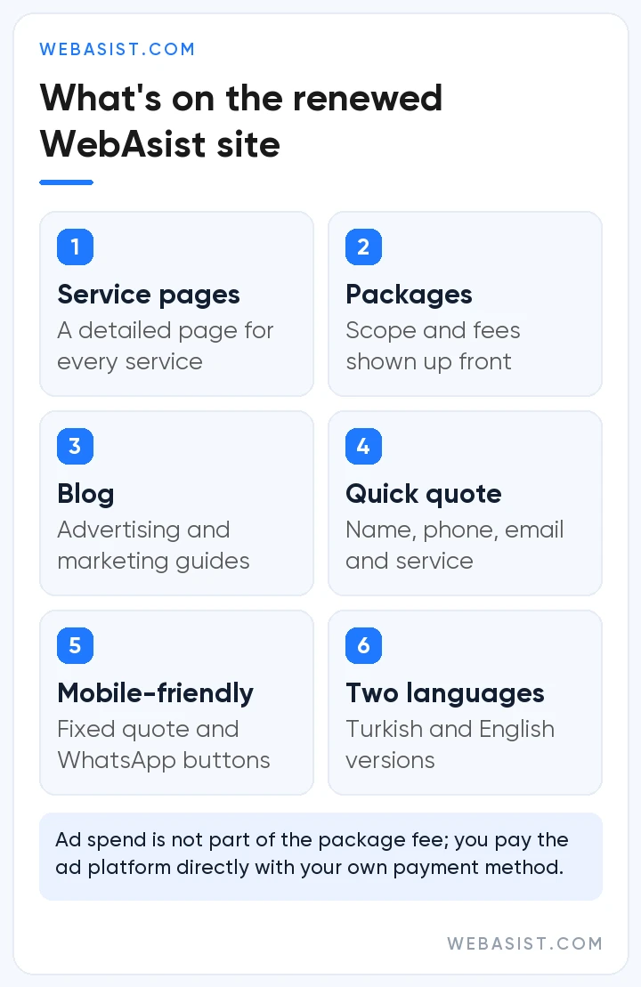 The renewed WebAsist website at a glance: service pages, packages, blog, quick quote form, mobile use and two languages
