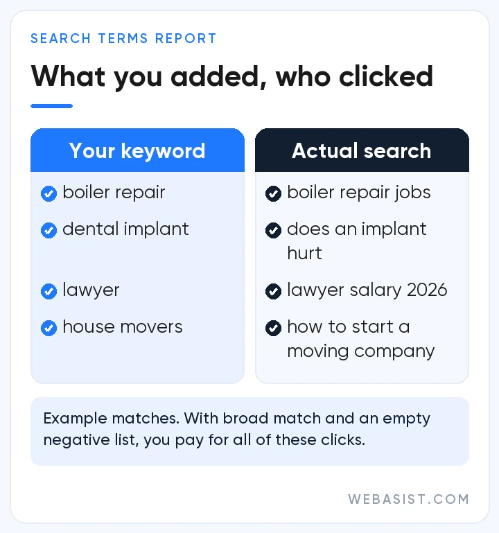 Google search ads: the gap between the keyword you add and the search terms that actually trigger the ad