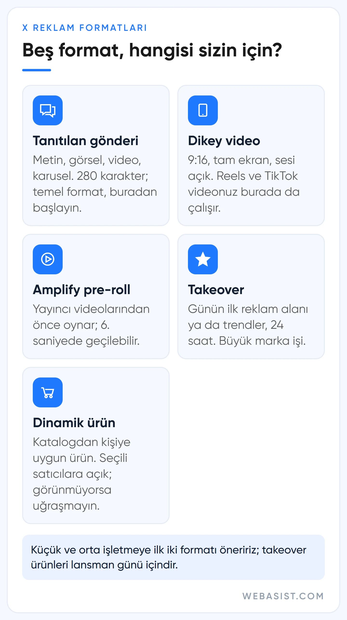 X reklam formatları: tanıtılan gönderi, dikey video, Amplify pre-roll, takeover ve dinamik ürün reklamı kartları