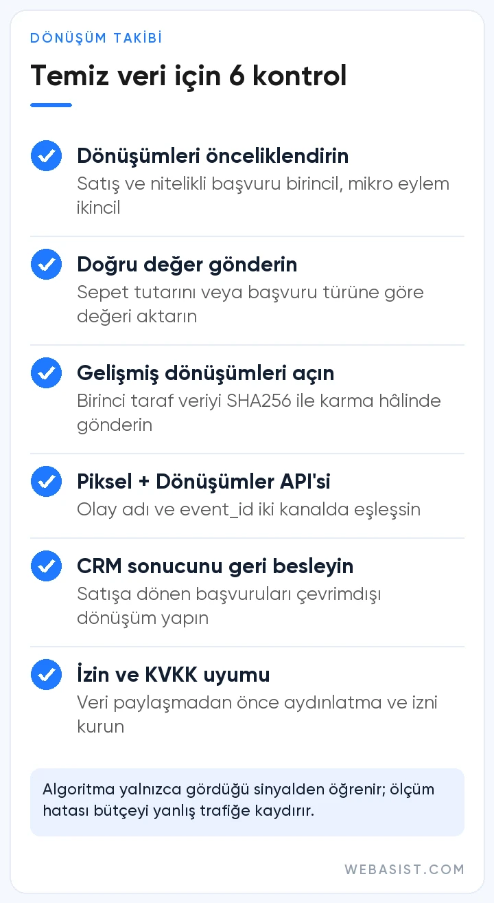 Yapay zeka ile reklam optimizasyonu için temiz dönüşüm verisi kontrol listesi: öncelik, değer, gelişmiş dönüşümler, CAPI, CRM